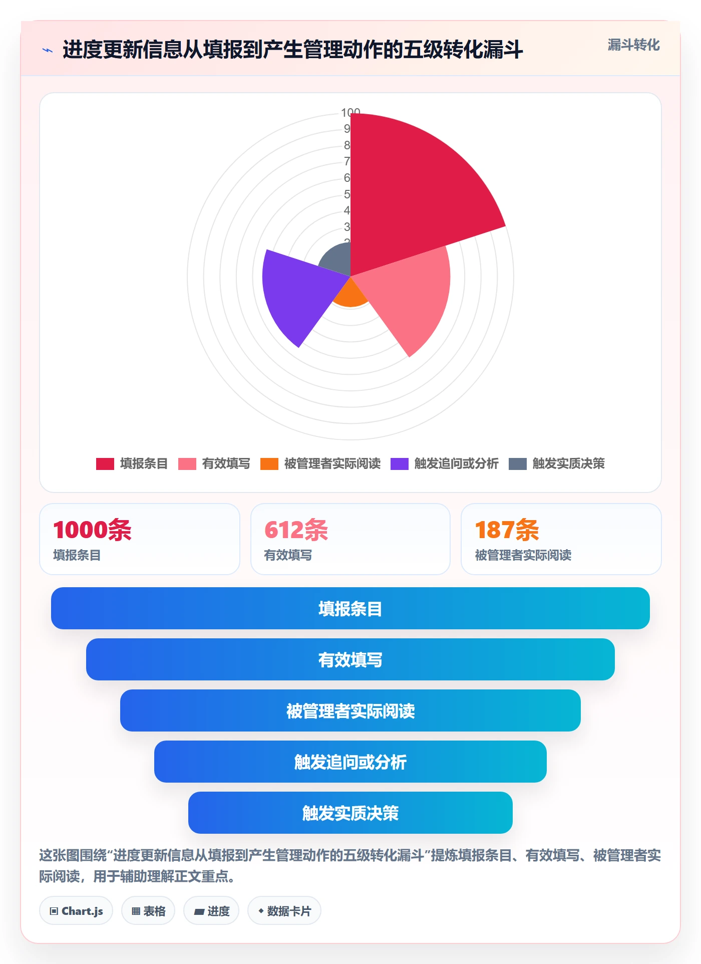 进度更新流程与规范：企业管理者进度管理效率提升关键指标