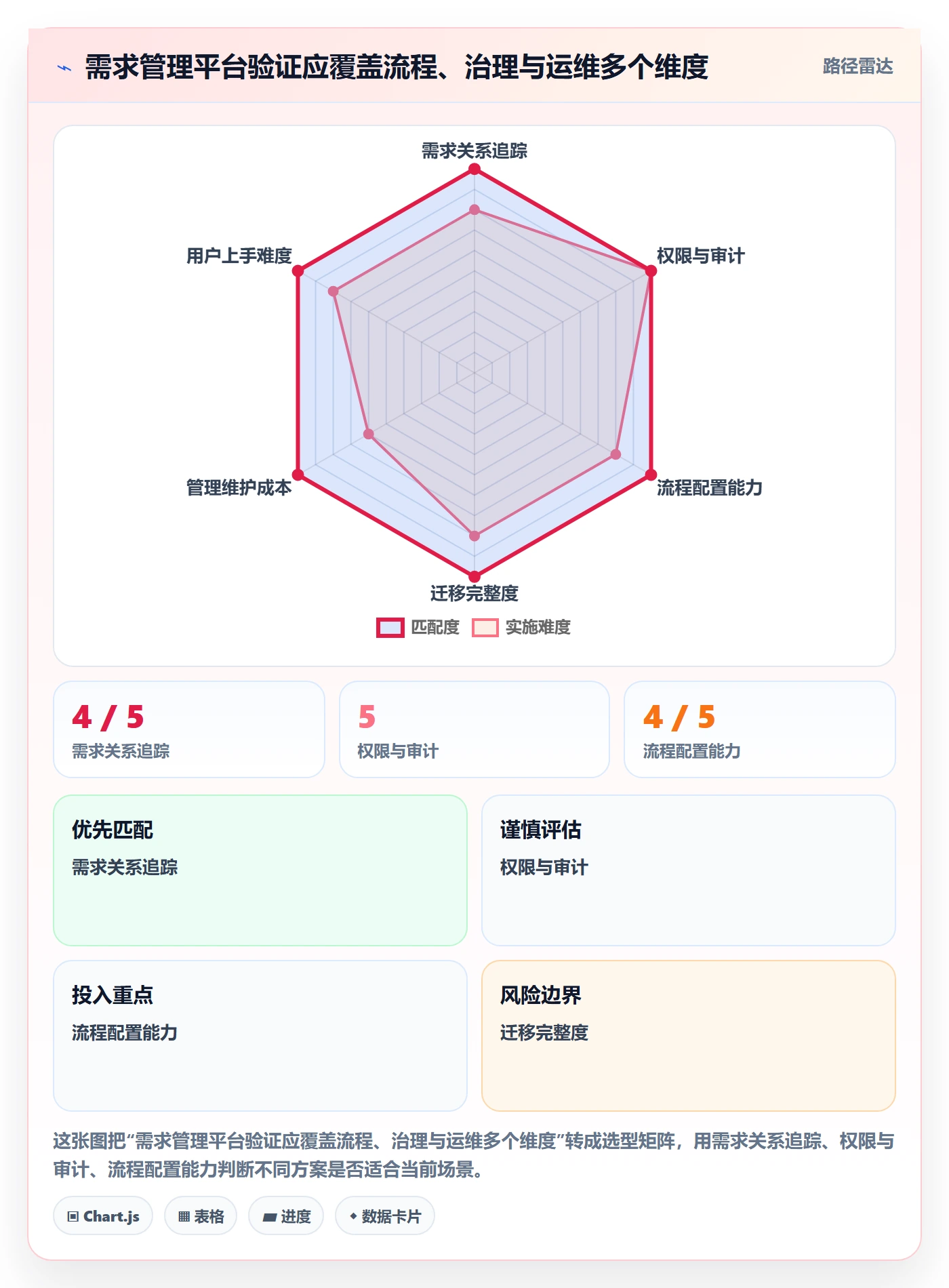 需求管理需求收集全流程:PMO流程优化与一文讲清