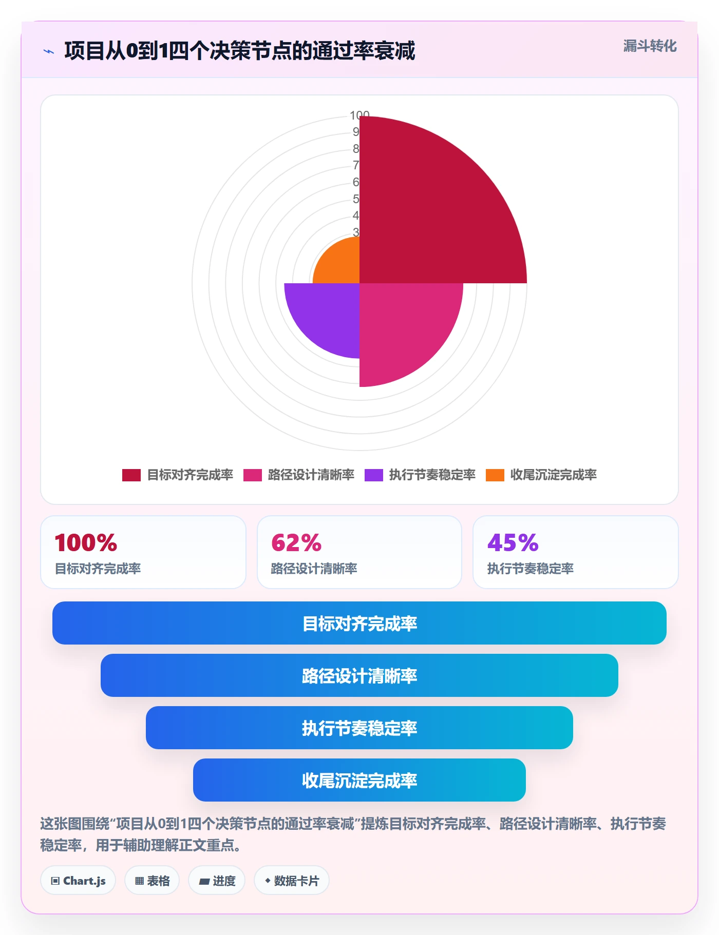 开始怎么做？项目负责人流程优化：任务执行从0到1