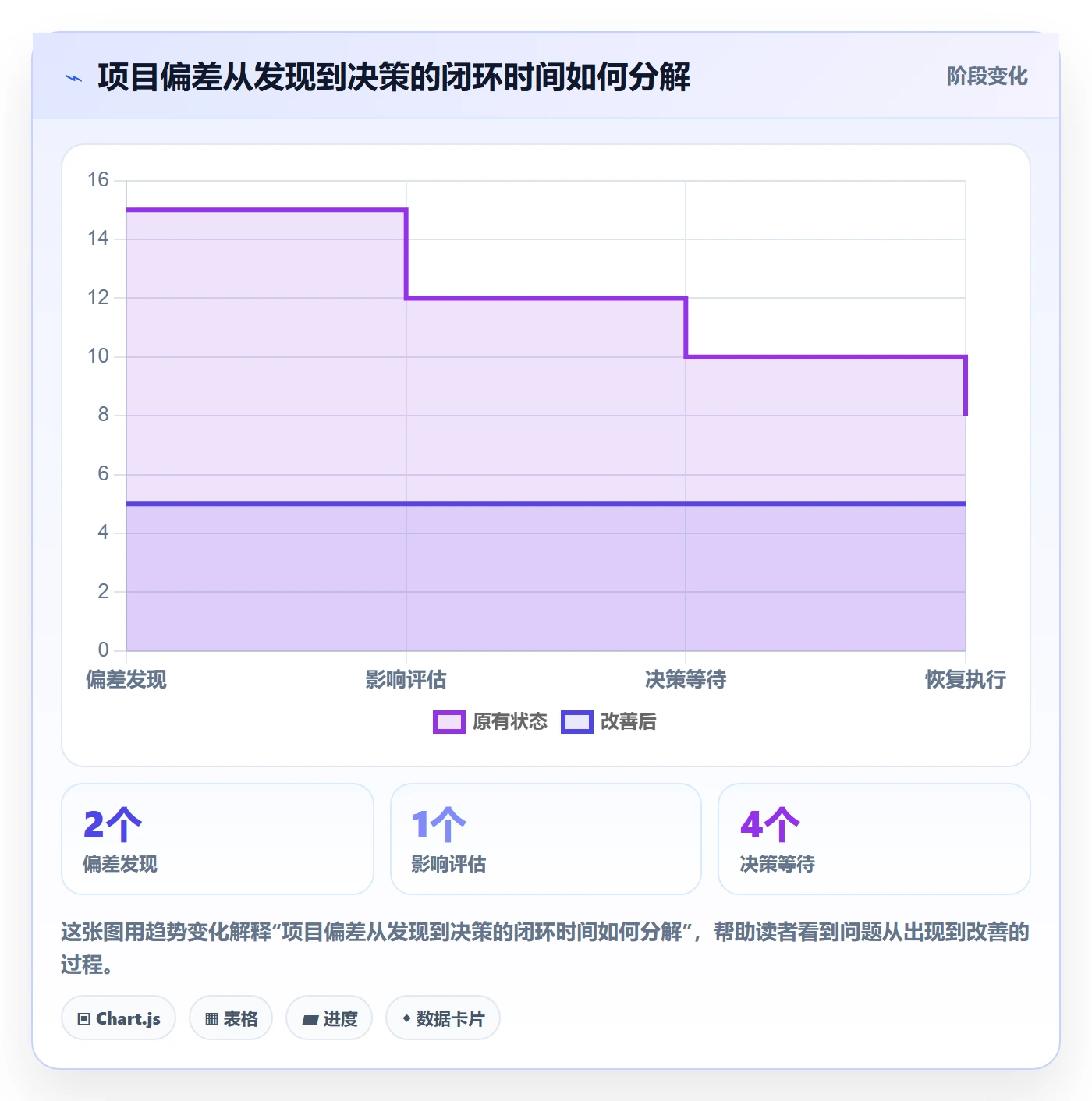 进度跟踪进展全流程:跨部门团队入门指南与一文讲清