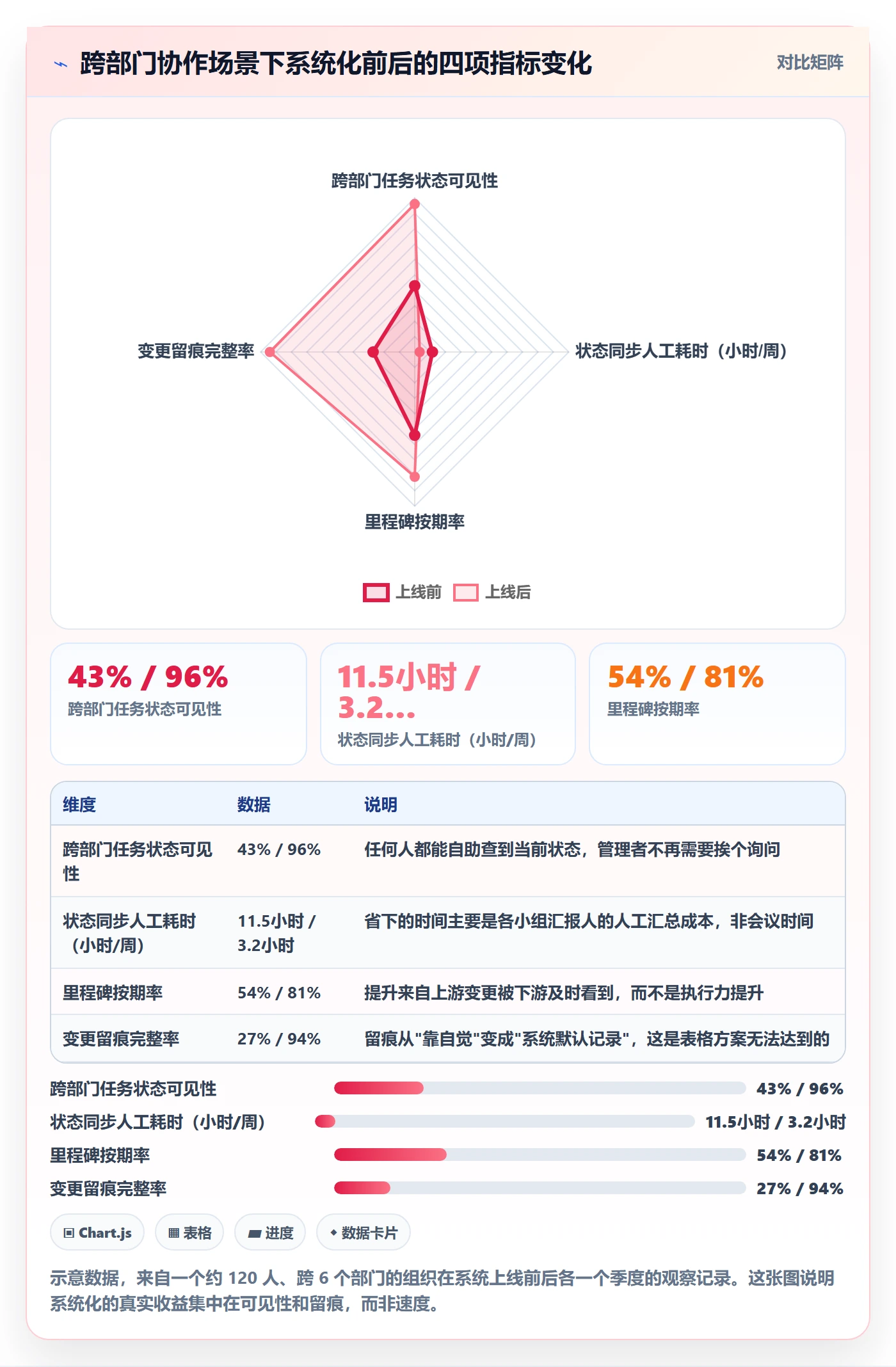 完成实操方法:管理层提升任务执行效率的流程优化方法与模板