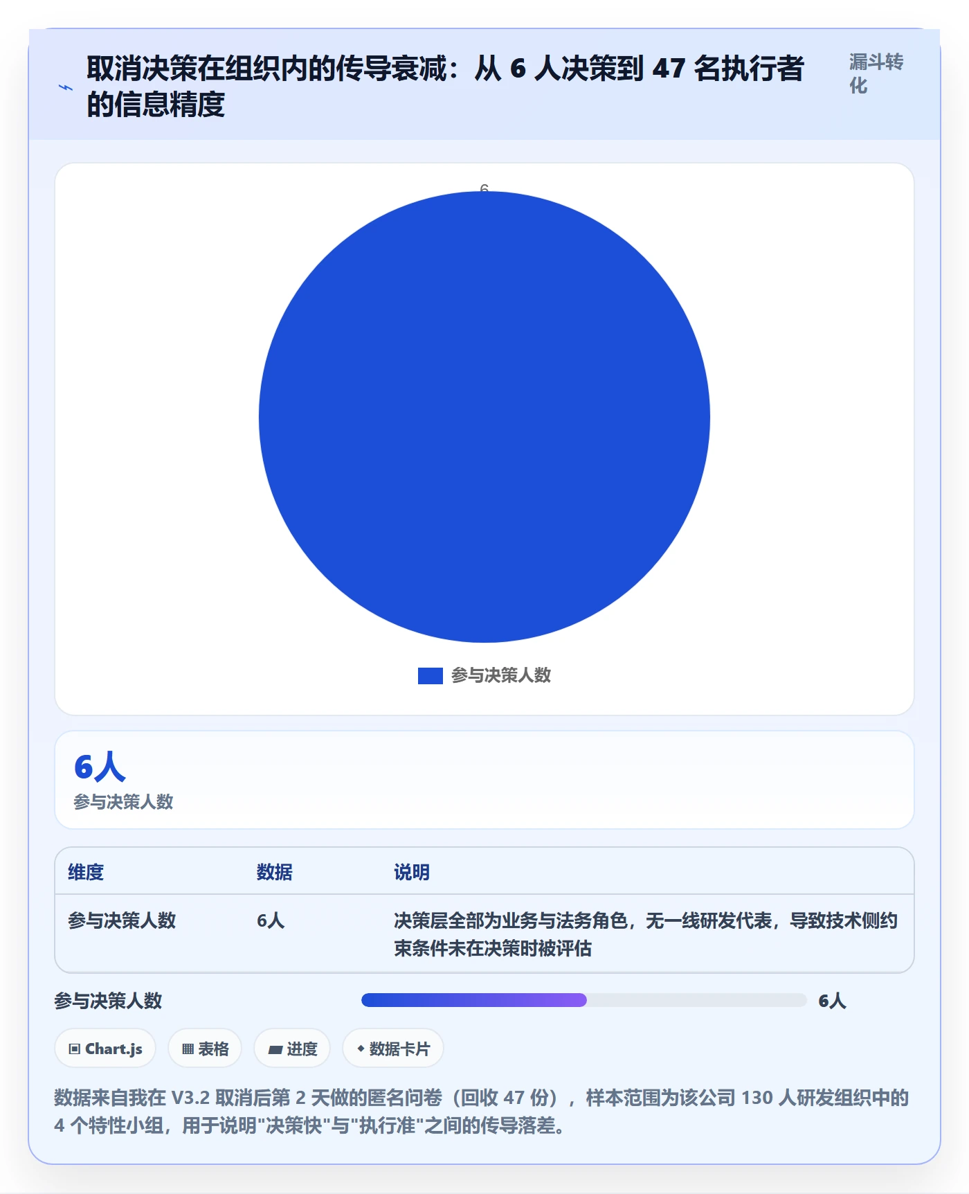 取消落地方案:研发团队开展任务执行的实操方法案例解析