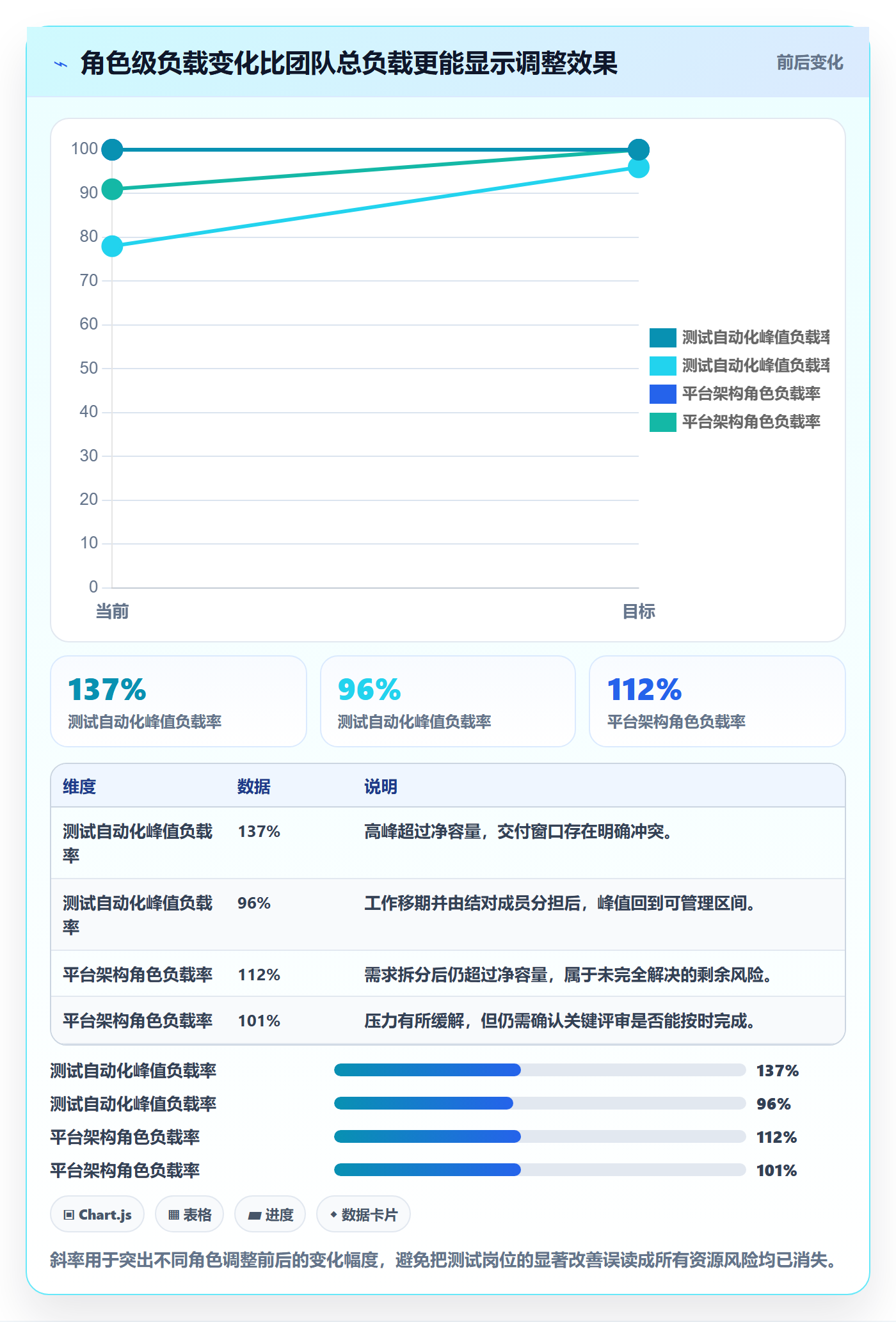 人力资源计划资源负载教程:项目成员数据分析,避坑指南