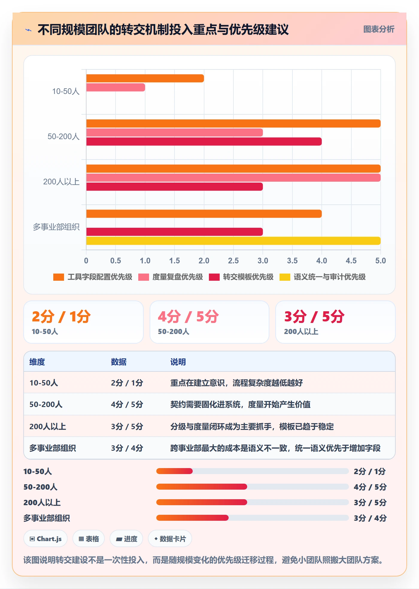 任务分派如何做好转交？跨部门团队落地方案与操作步骤
