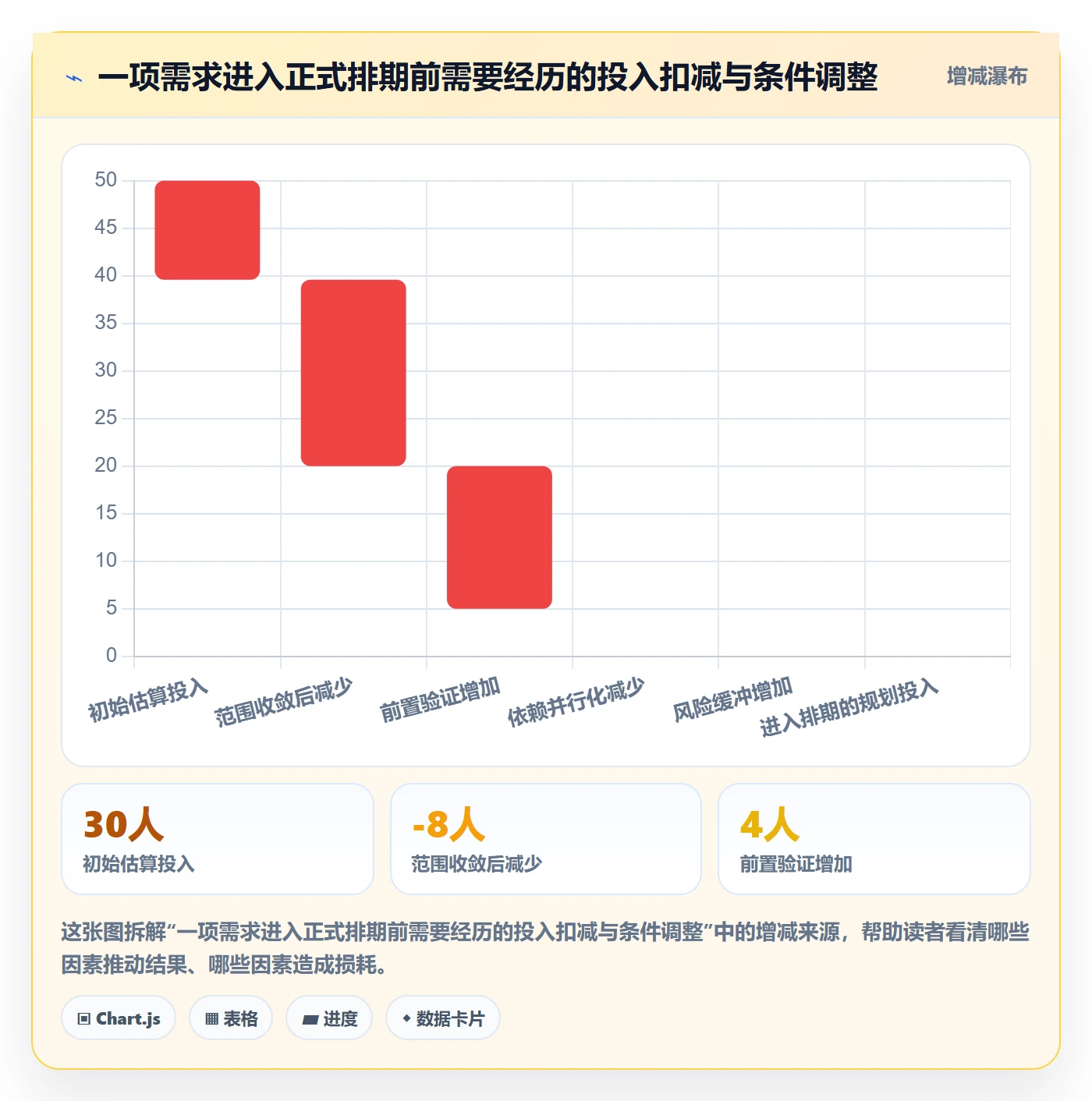 需求优先级管理指南：管理层如何做好需求排期，数据分析全流程