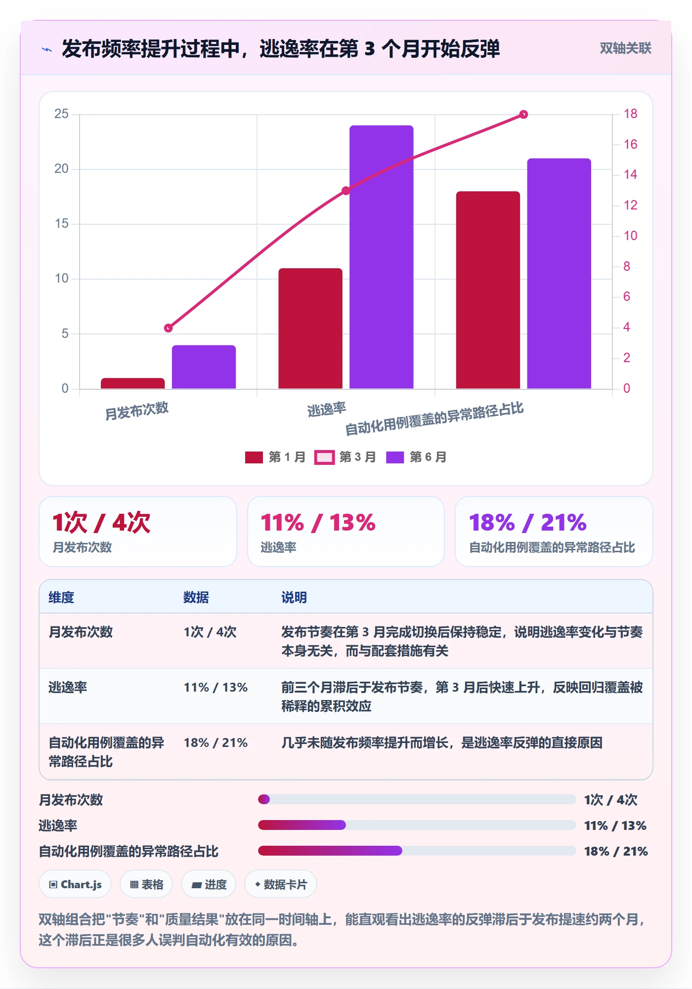 缺陷最佳实践:项目负责人Bug / 缺陷数据分析,常见问题