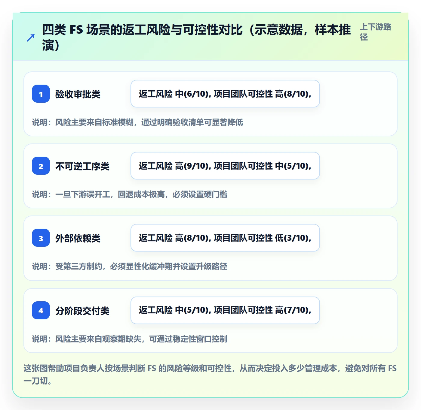 任务依赖如何做好FS?项目负责人协同管理与操作步骤