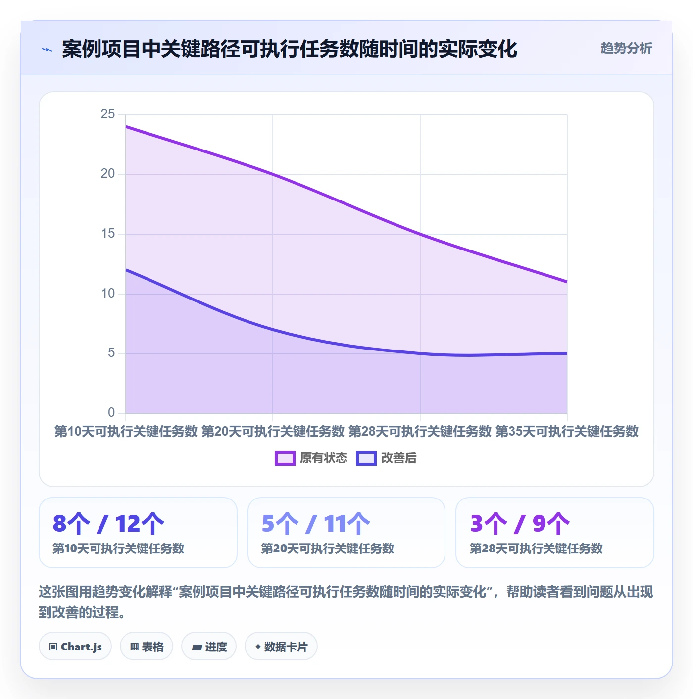 依赖冲突落地方案:项目经理开展任务依赖的实操方法案例解析