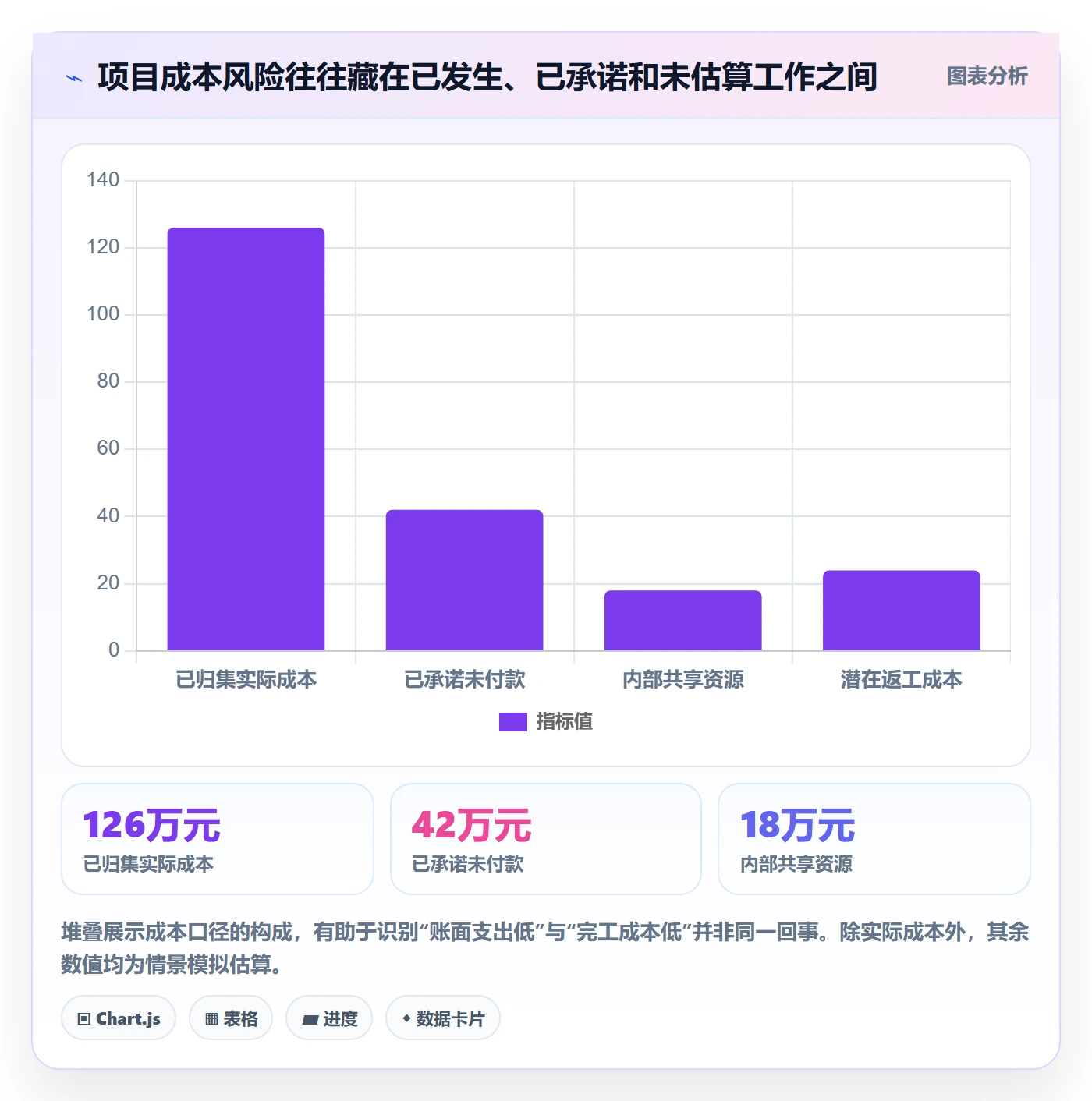 实际成本管理方法大全：PMO成本管理风险控制落地清单