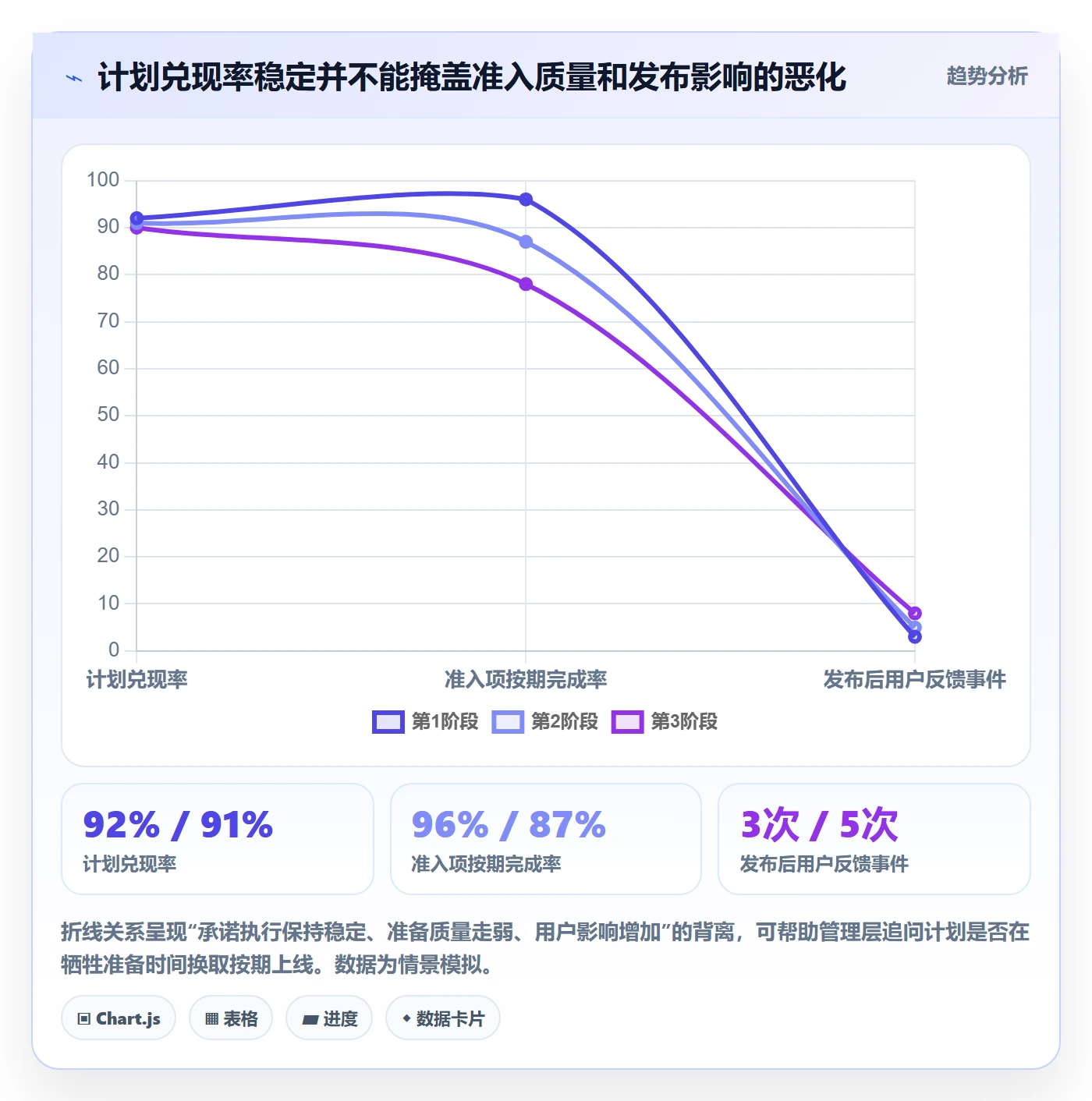 上线计划流程与规范:管理层发布管理落地方案关键指标
