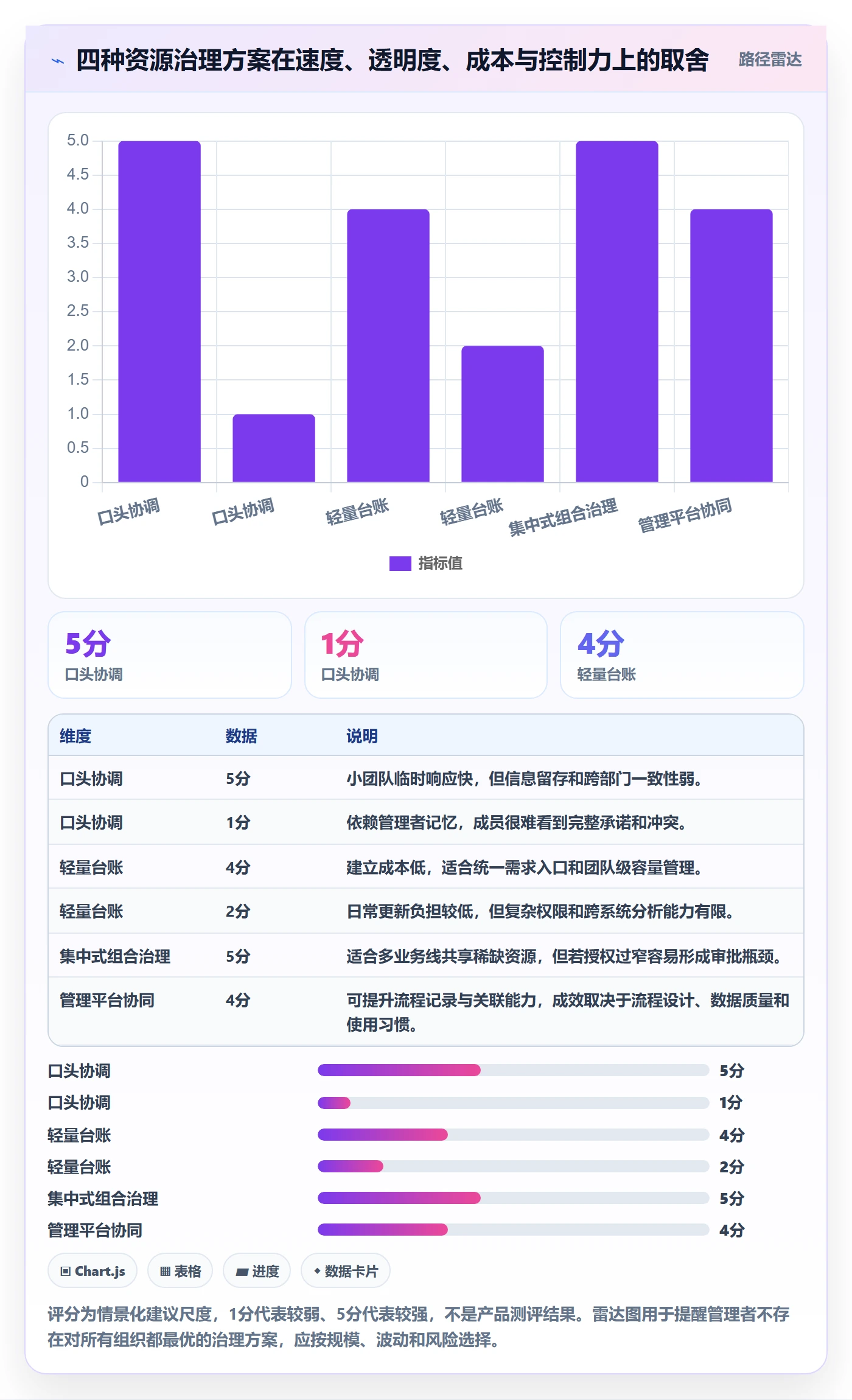 资源管理团队全流程：企业管理者制度设计与一文讲清