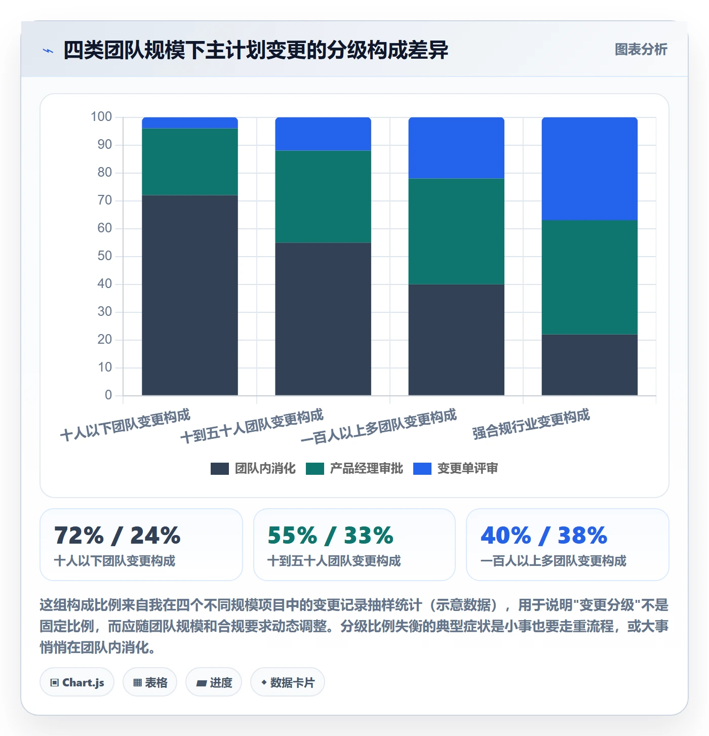 主计划流程与规范：产品经理项目规划风险控制关键指标