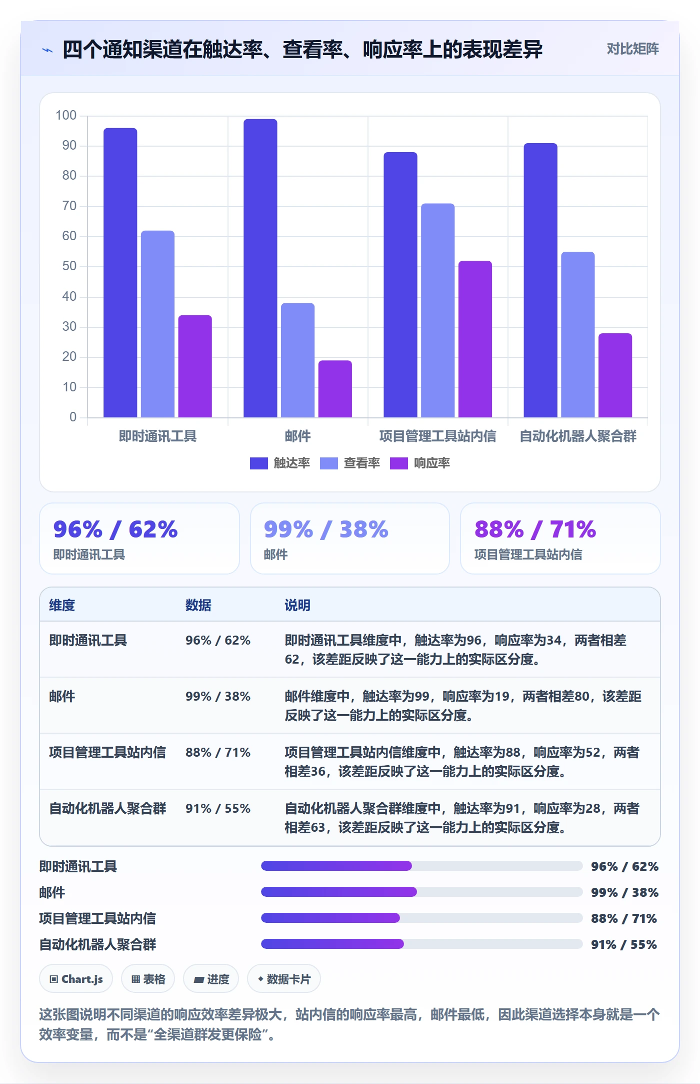 消息通知流程与规范:跨部门团队任务提醒效率提升关键指标