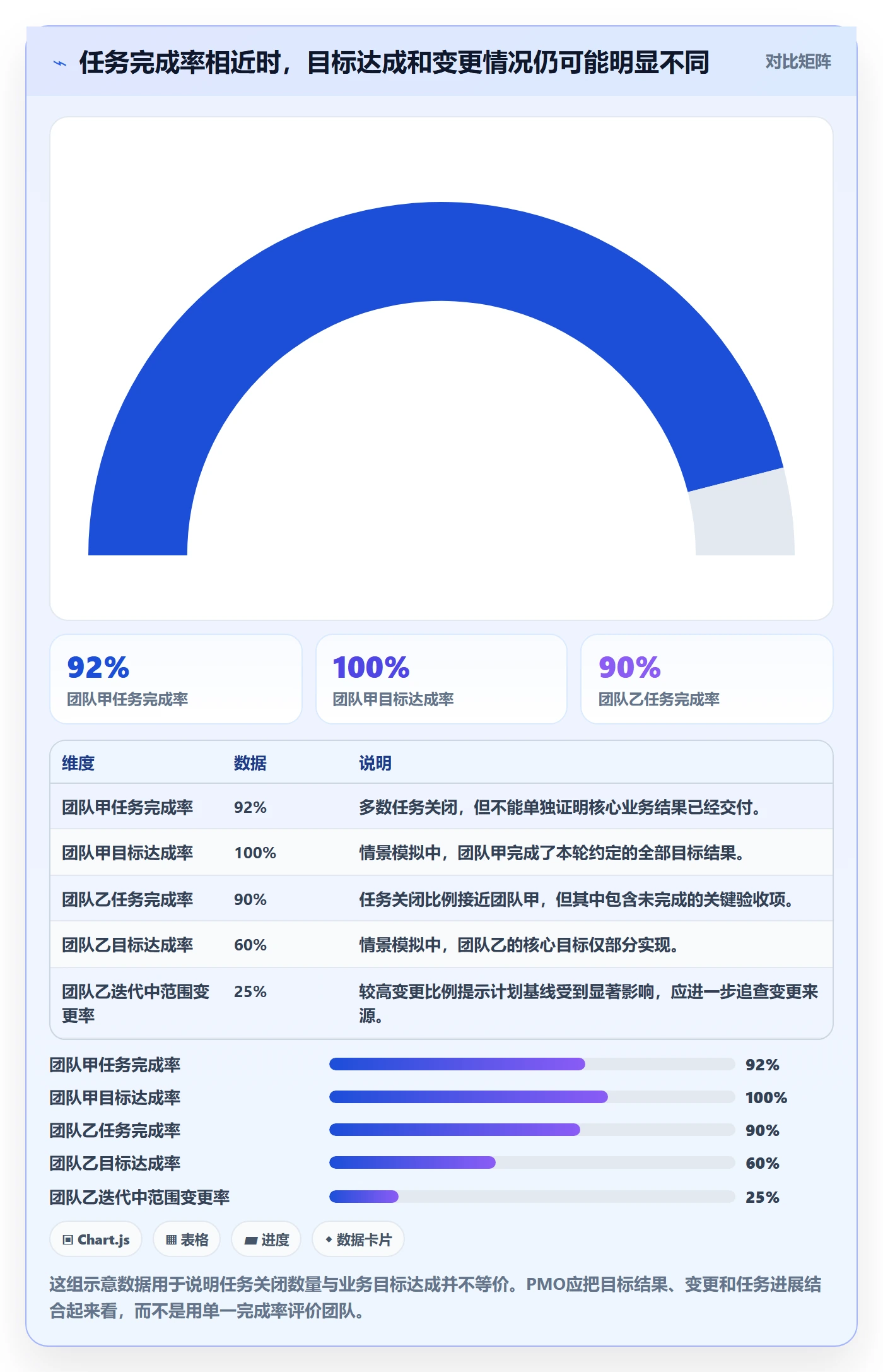 迭代最佳实践：PMO迭代管理落地方案，常见问题