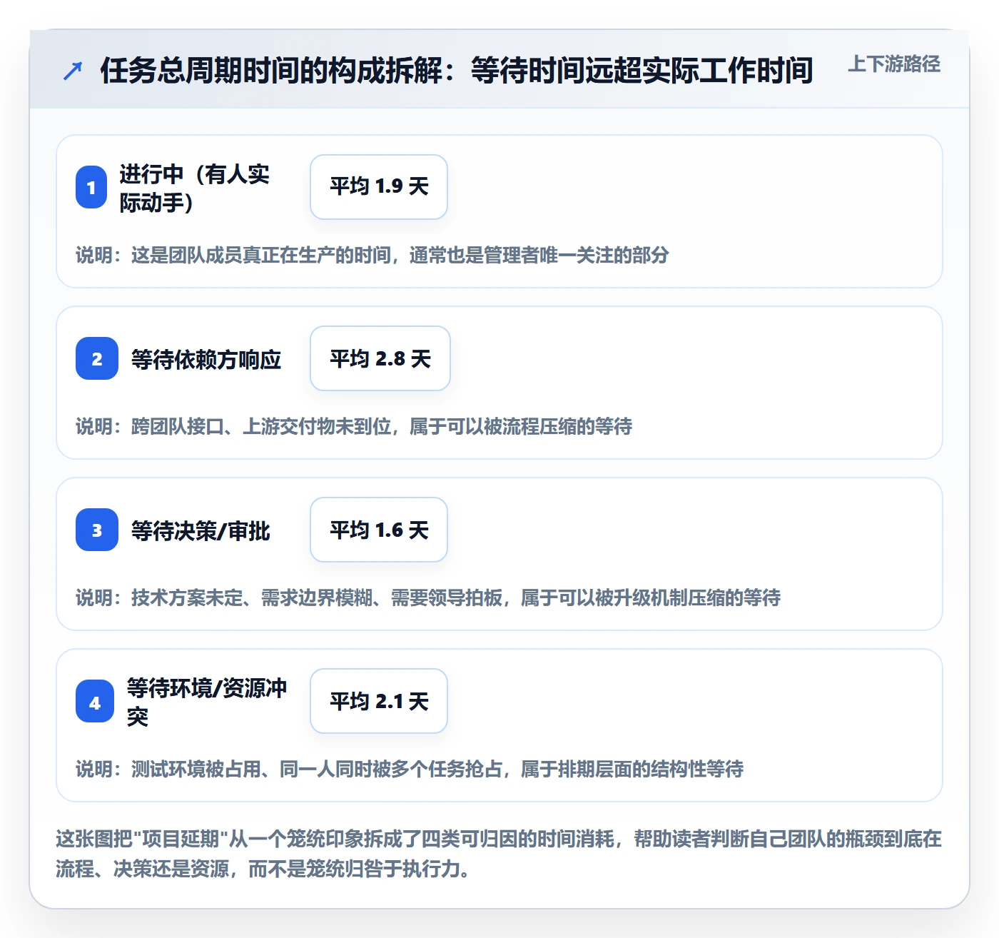 任务执行阻塞教程：项目经理最佳实践，避坑指南