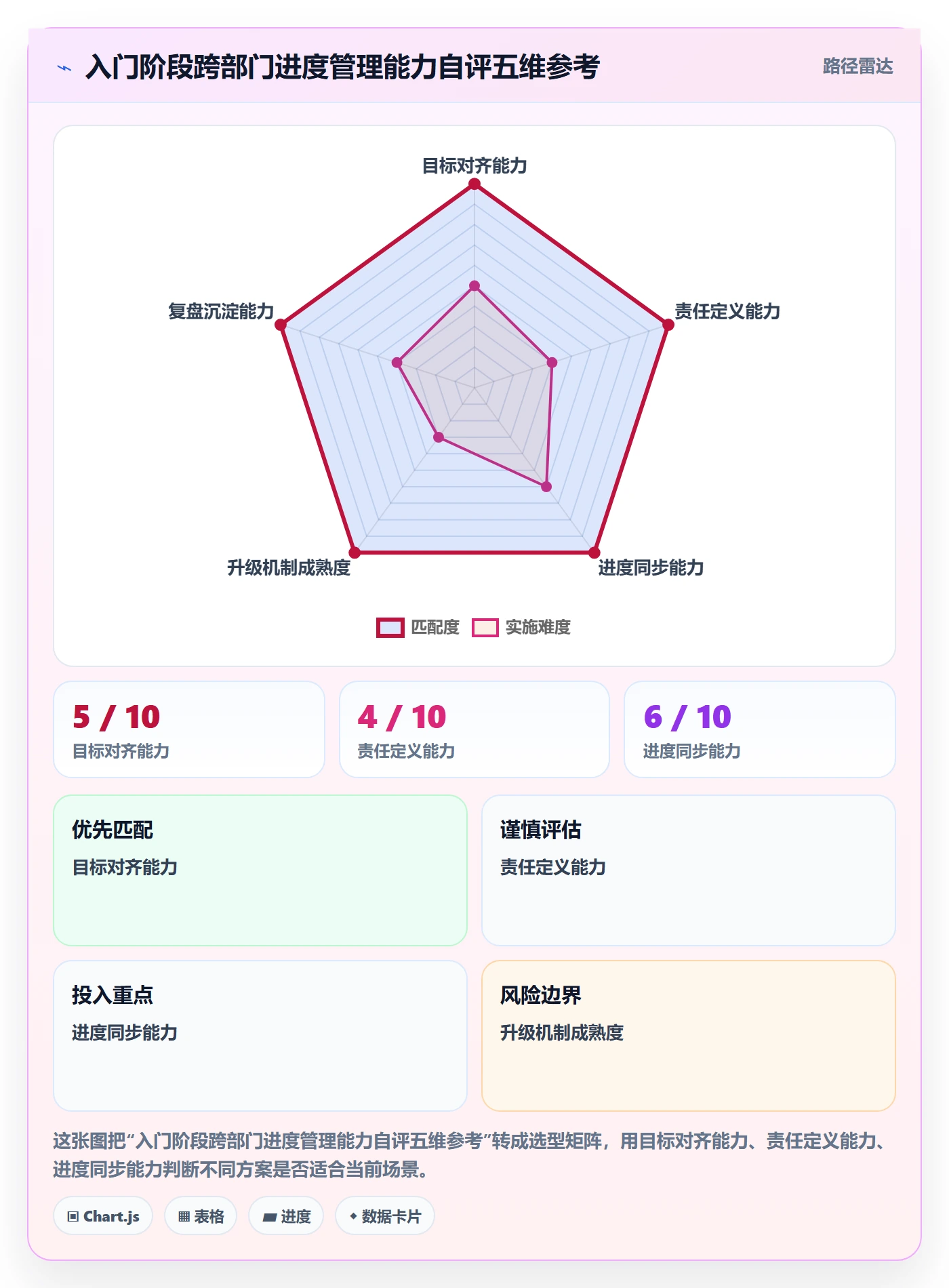 进度管理项目进度教程:跨部门团队入门指南,避坑指南