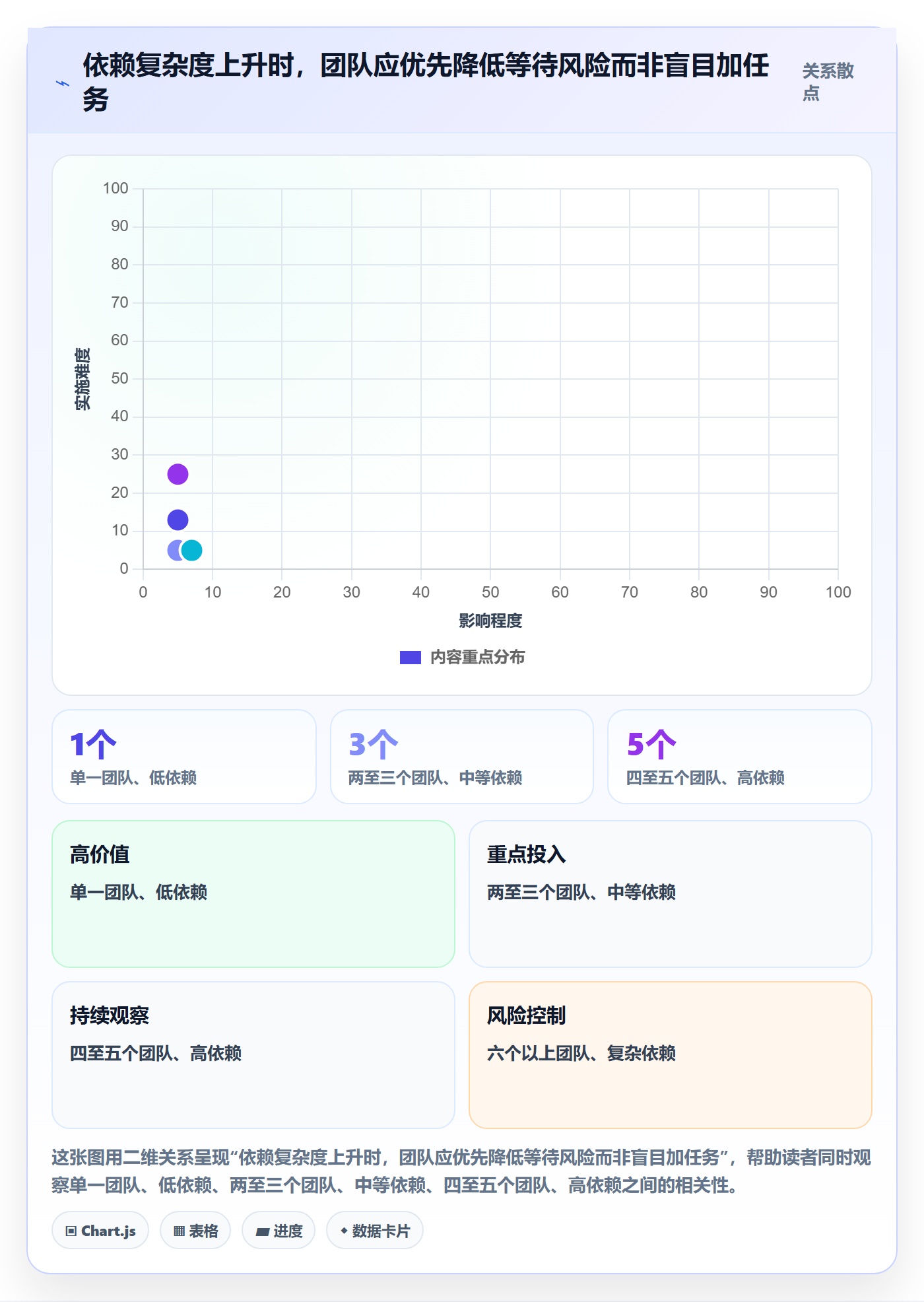 迭代任务怎么做?跨部门团队数据分析:迭代管理从0到1