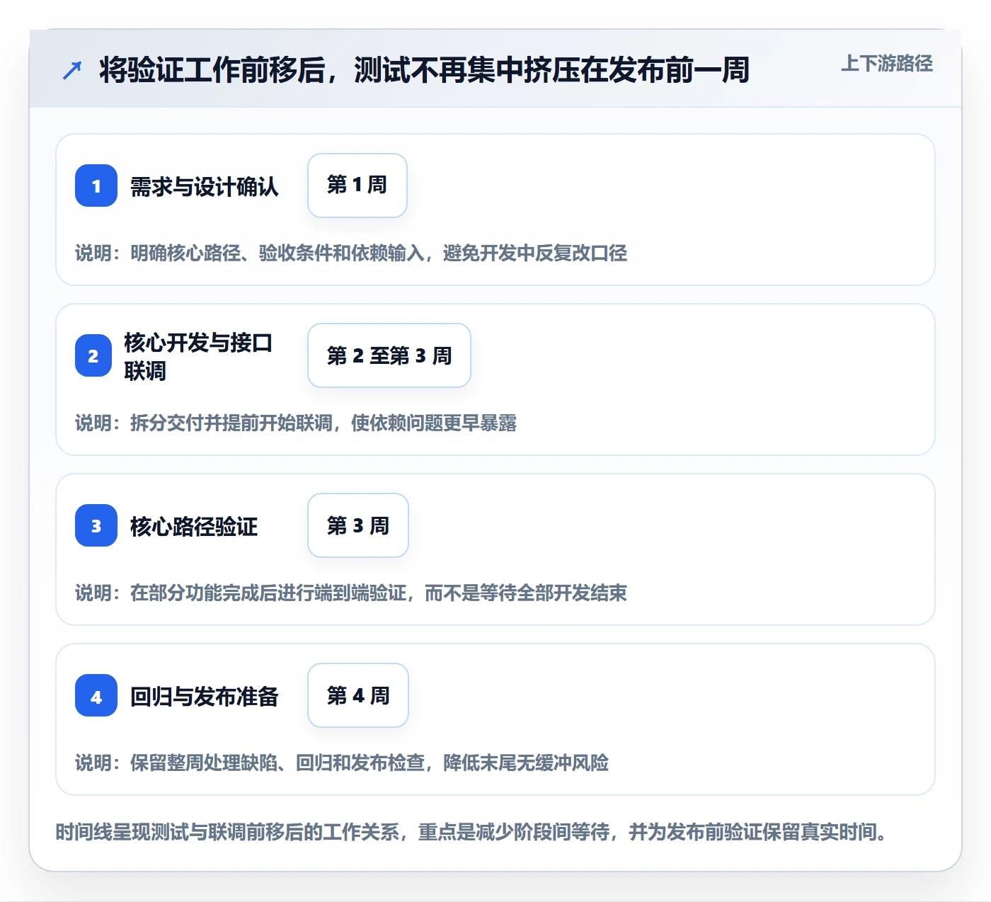 资源负载资源平衡全流程:产品经理入门指南与一文讲清