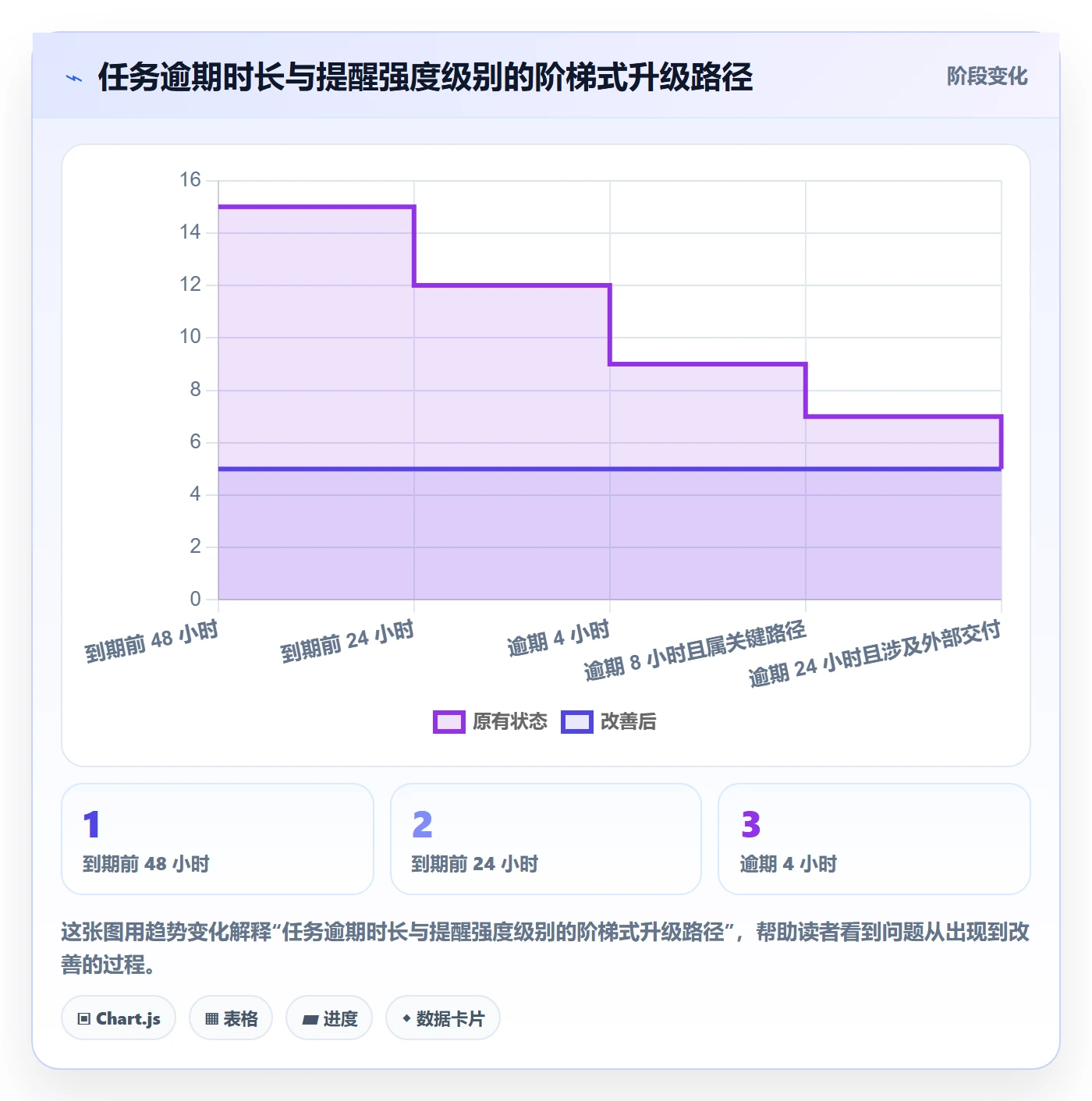 到期提醒管理方法大全:项目成员任务提醒效率提升落地清单