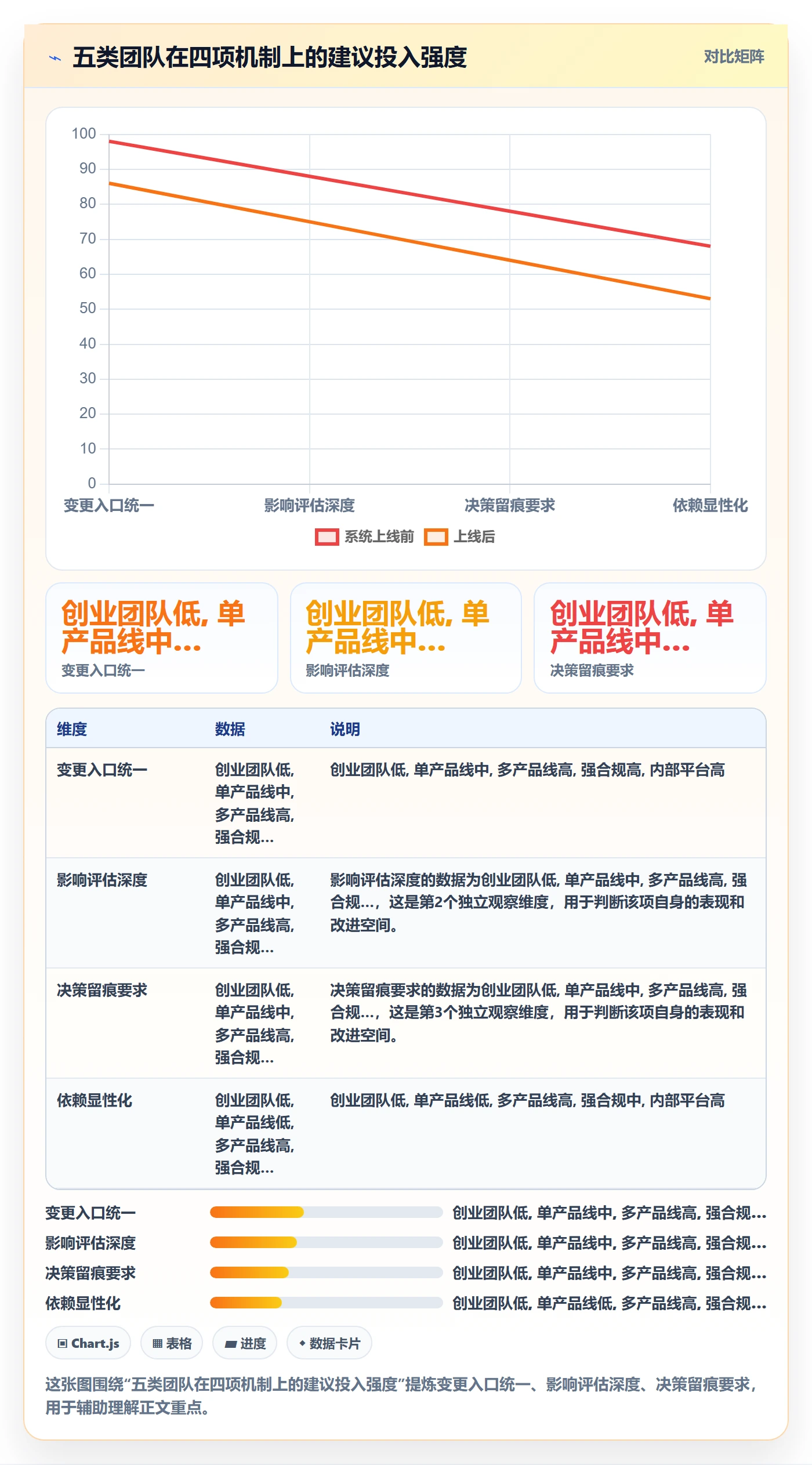 计划调整最佳实践：产品经理项目规划流程优化，常见问题