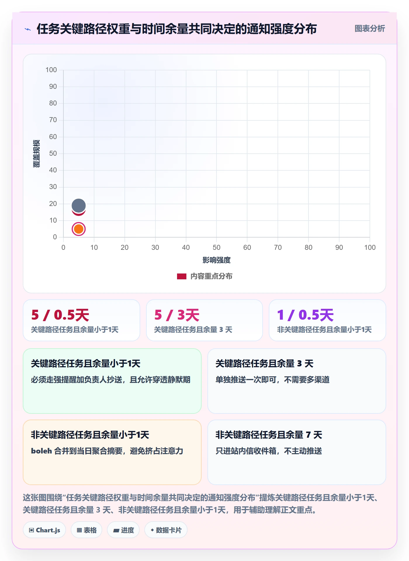 任务提醒如何做好消息通知？项目成员风险控制与操作步骤