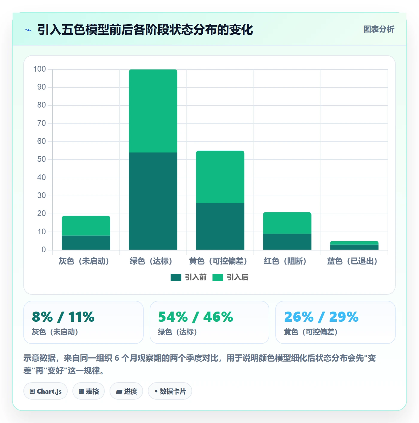 项目阶段如何做好阶段状态?项目负责人入门指南与操作步骤