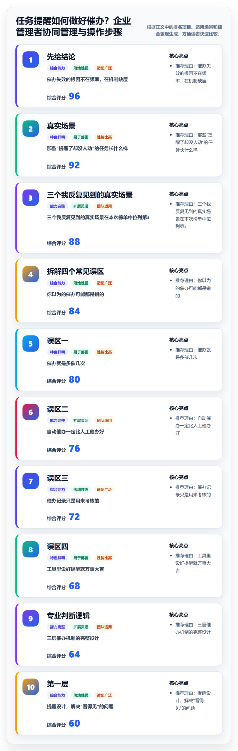 任务提醒如何做好催办？企业管理者协同管理与操作步骤
