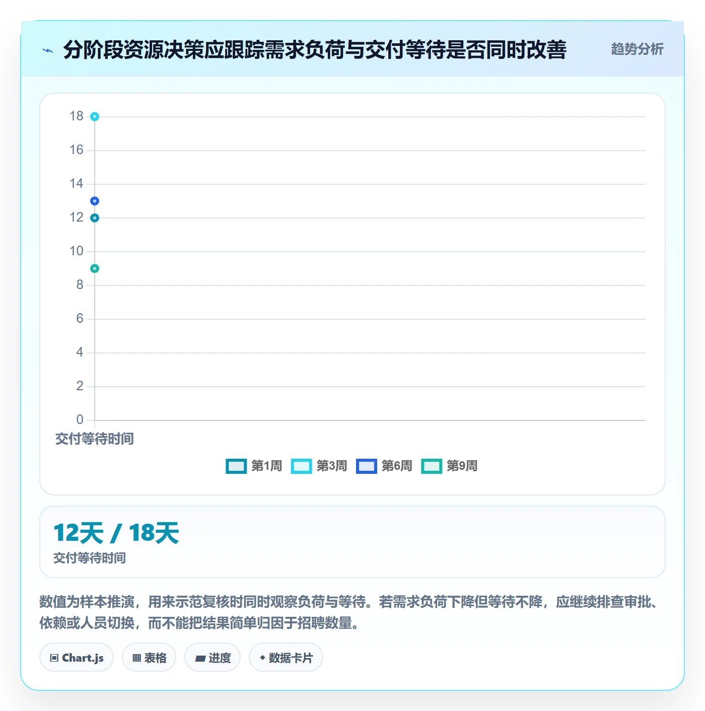 人力规划怎么做?产品经理落地方案:人力资源计划从0到1