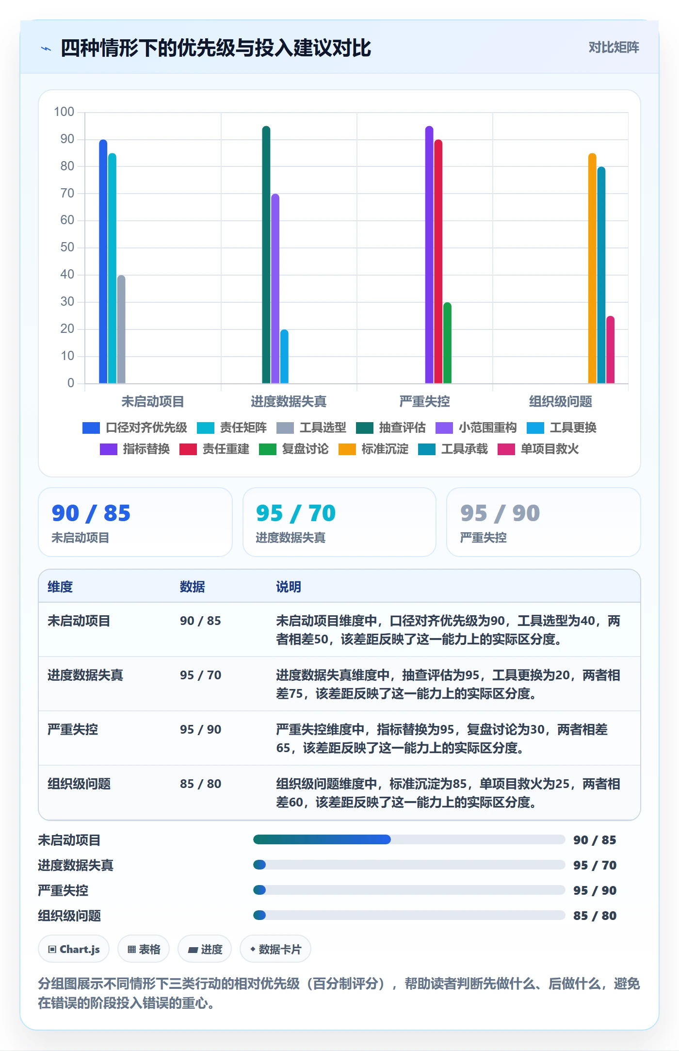 实际进度落地方案:跨部门团队开展进度管理的流程优化案例解析