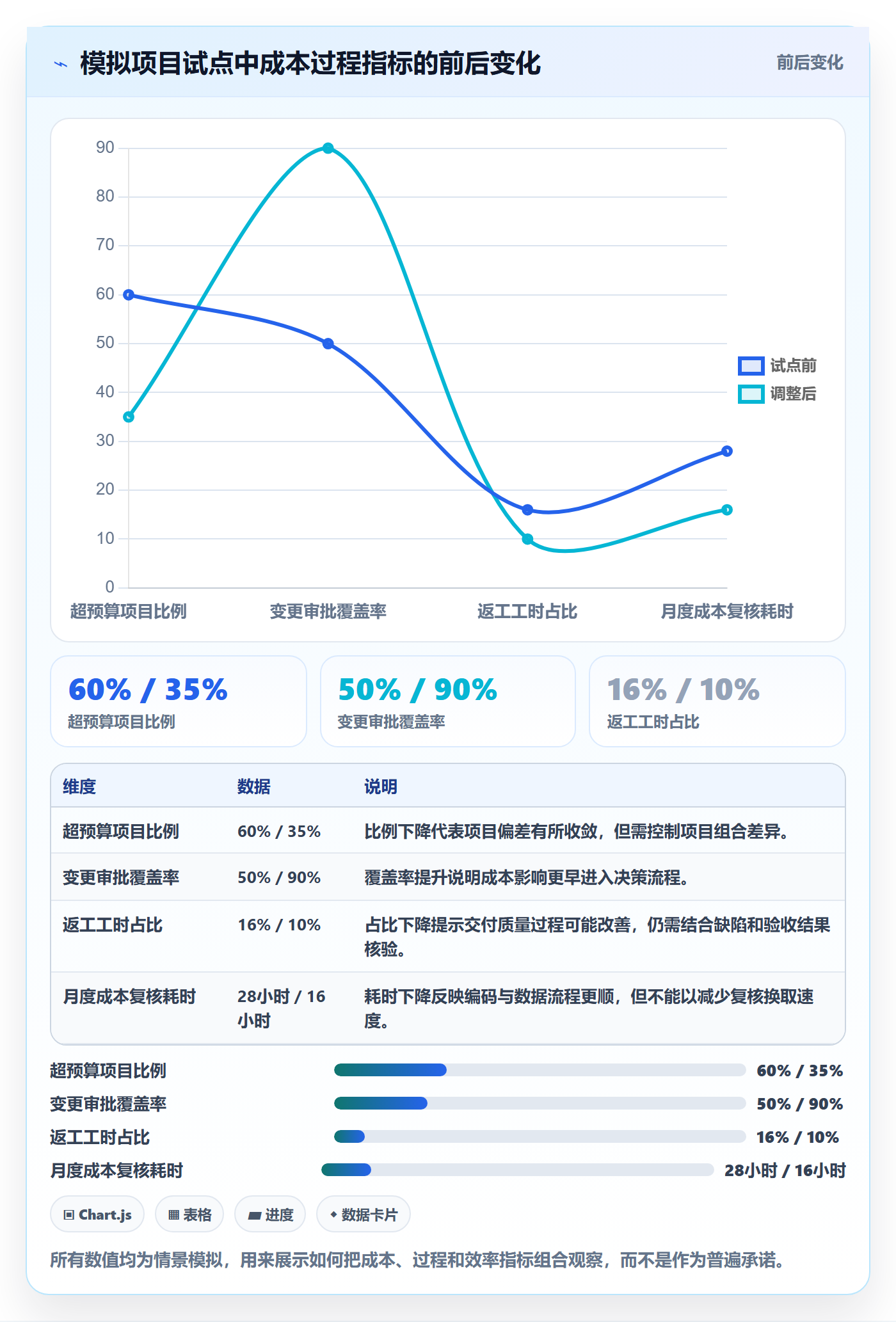 成本怎么做?企业管理者制度设计:成本管理从0到1