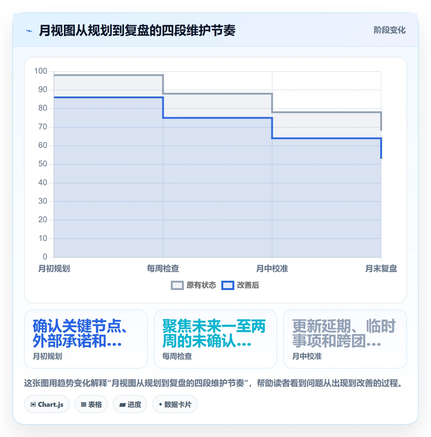 日历视图如何做好月视图？企业管理者流程优化与操作步骤