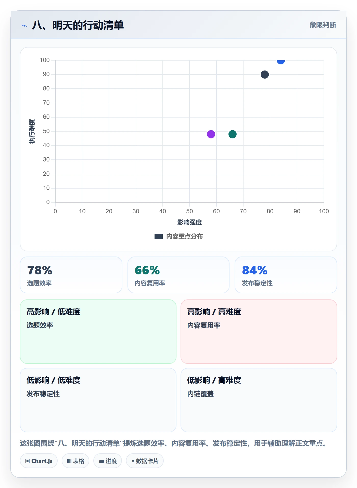 八、明天的行动清单