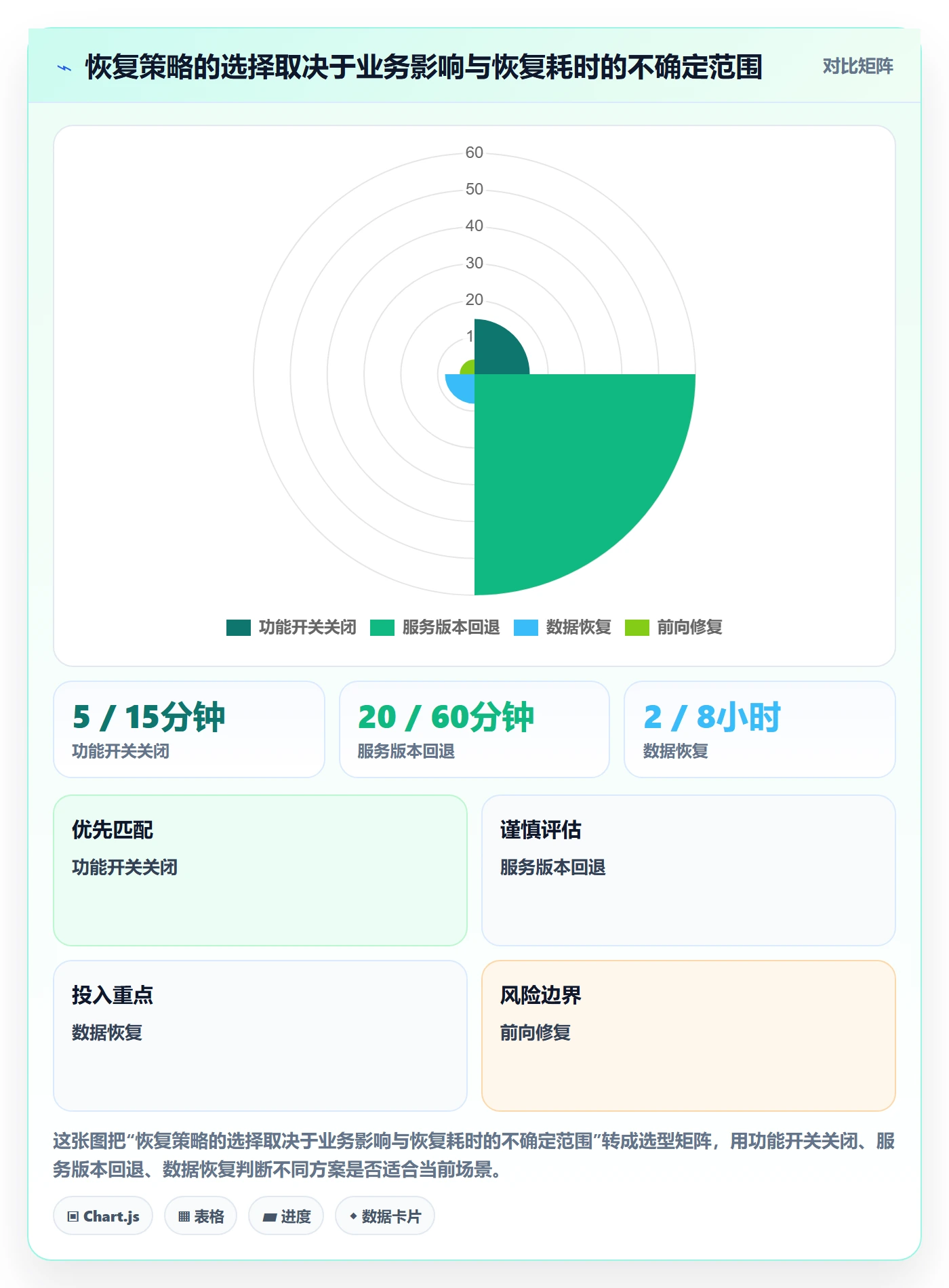 灰度发布实操方法:实施团队提升发布管理效率的落地方案方法与模板