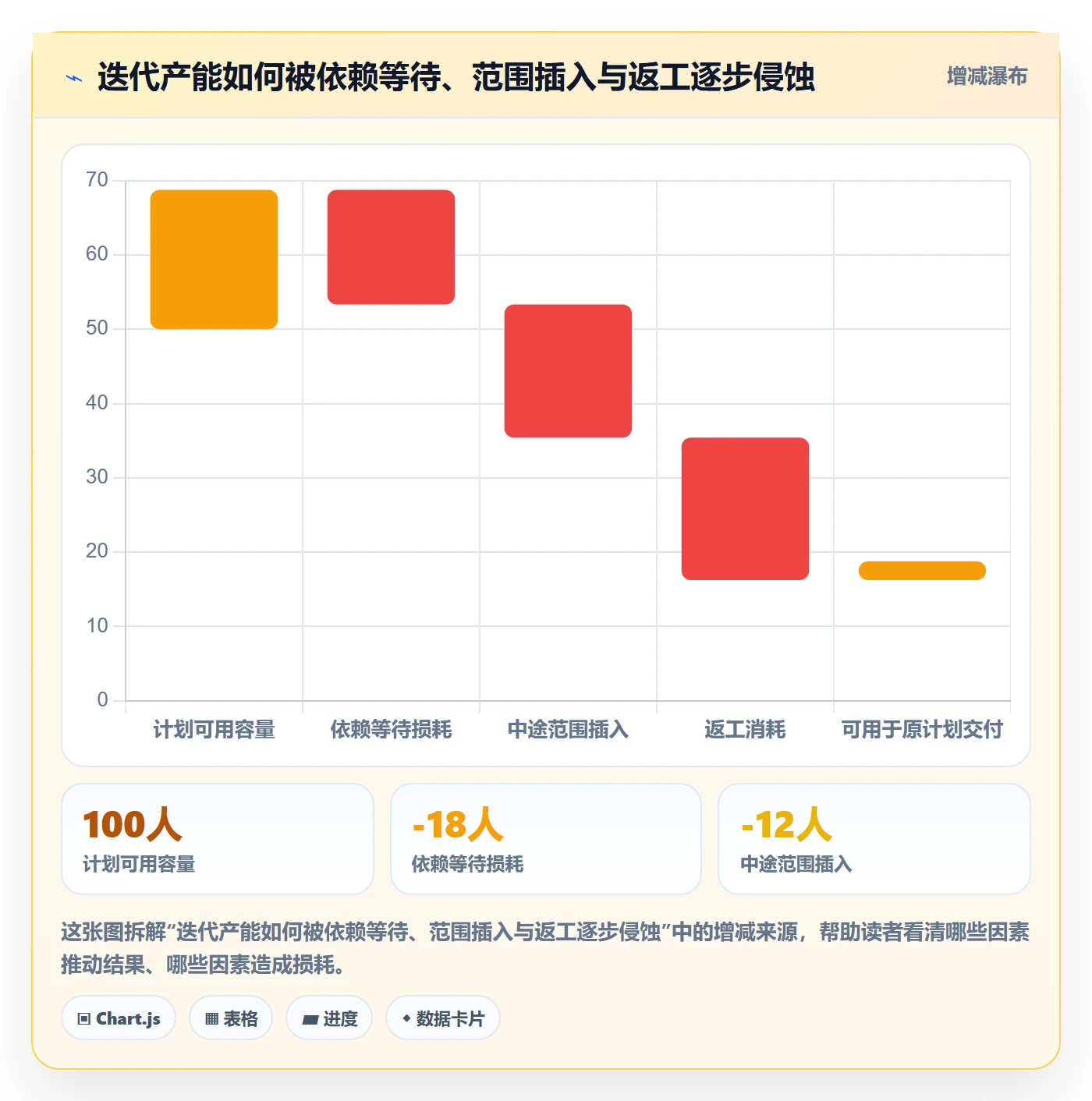 迭代流程与规范：跨部门团队迭代管理风险控制关键指标
