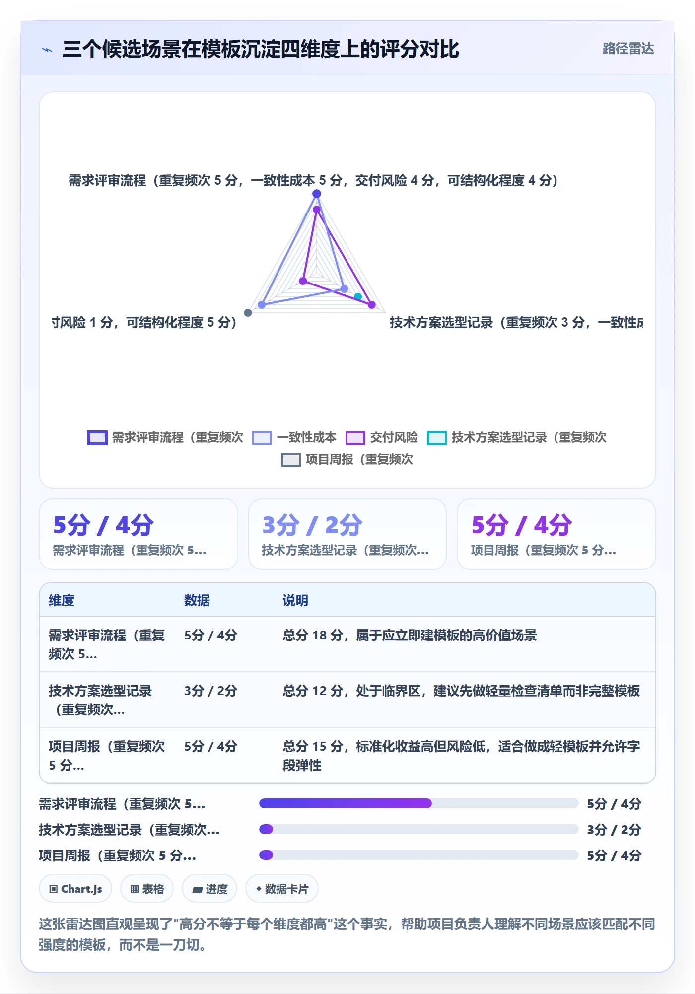 模板流程管理指南:项目负责人如何做好项目模板,入门指南全流程