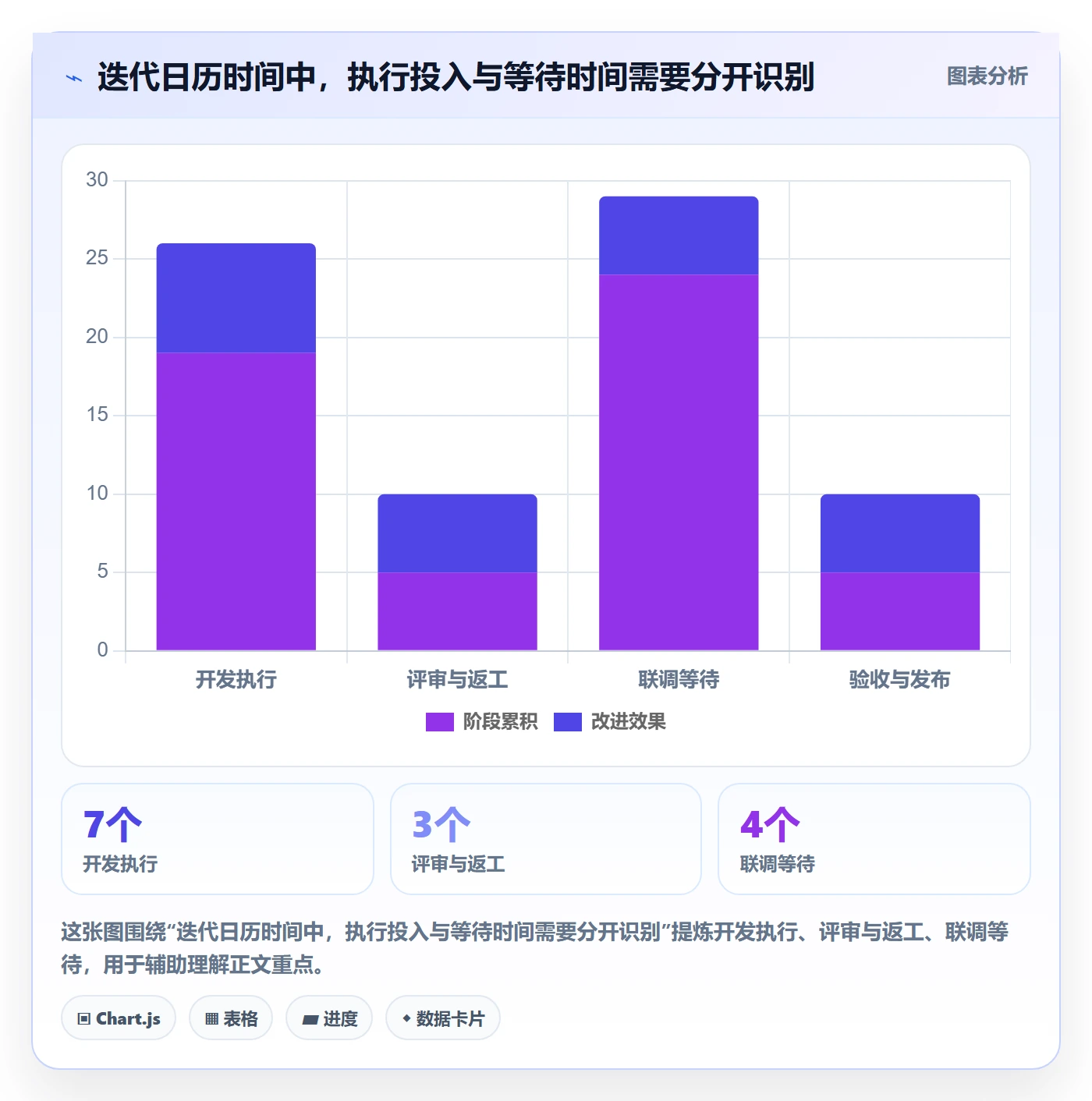 需求排期资源评估全流程:实施团队协同管理与一文讲清