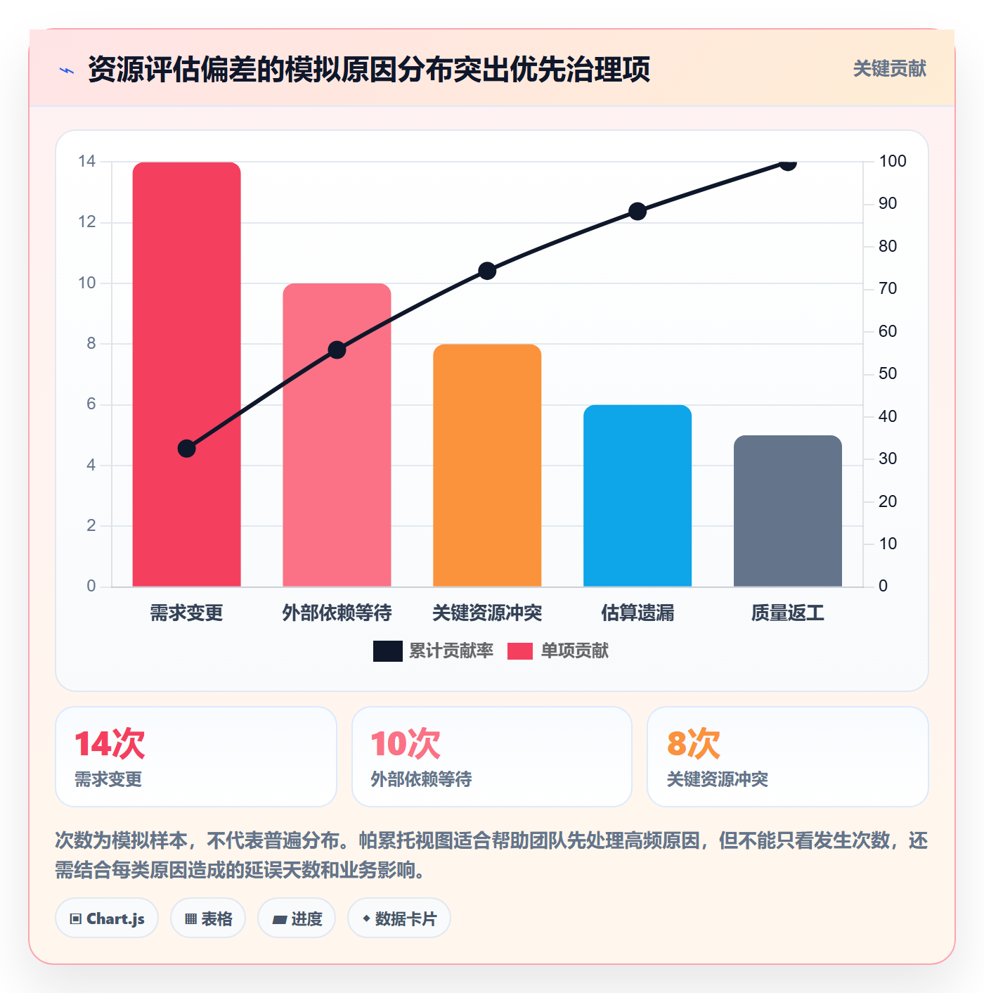 资源评估流程与规范：项目负责人需求排期效率提升关键指标