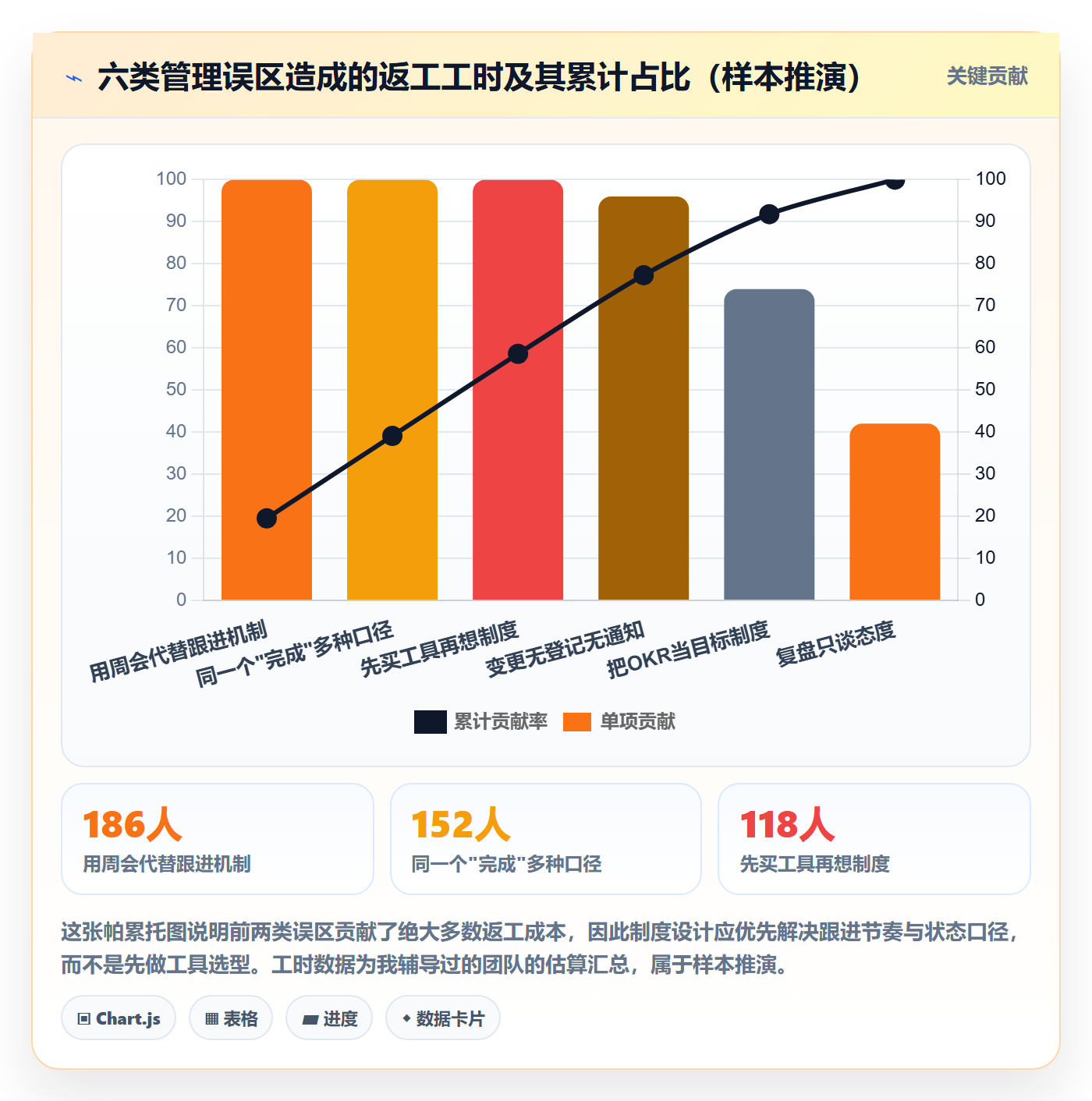 目标进度管理指南:跨部门团队如何做好项目目标,制度设计全流程