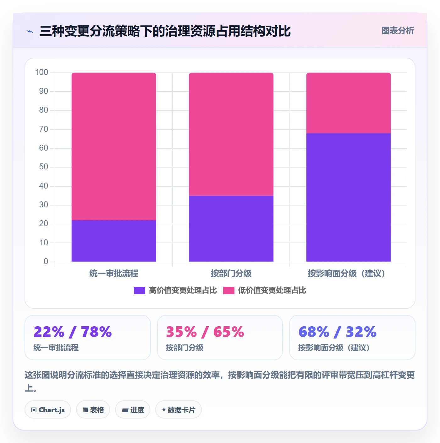 项目范围Scope教程:跨部门团队制度设计,避坑指南