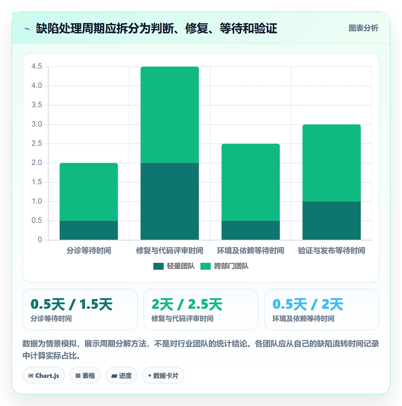 缺陷管理方法大全:产品经理Bug / 缺陷落地方案落地清单