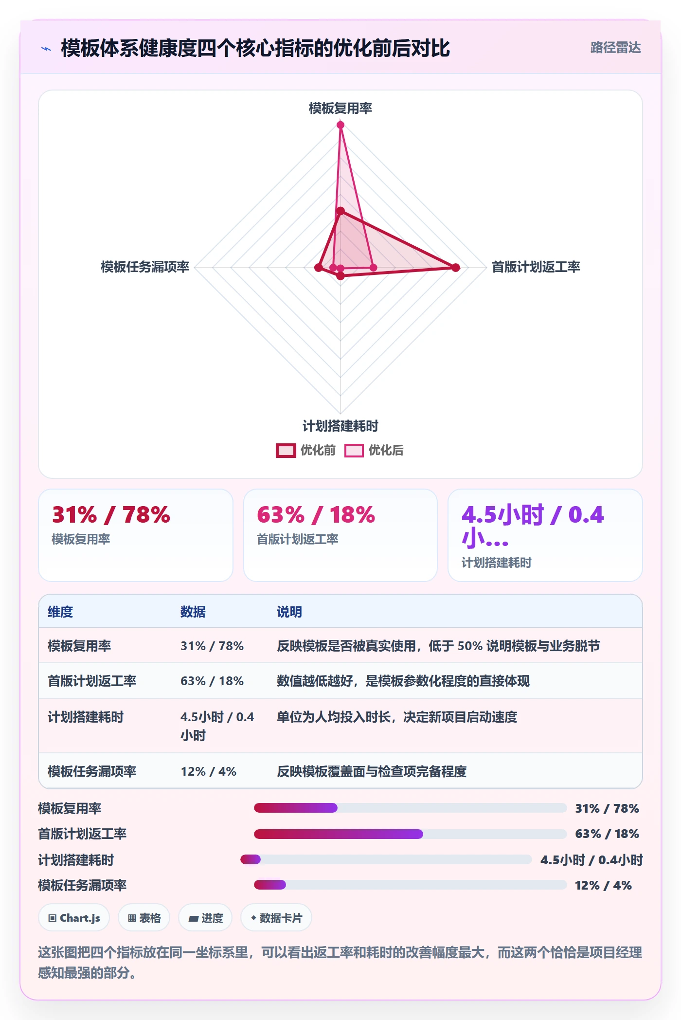 模板任务实操方法：项目经理提升项目模板效率的入门指南方法与模板