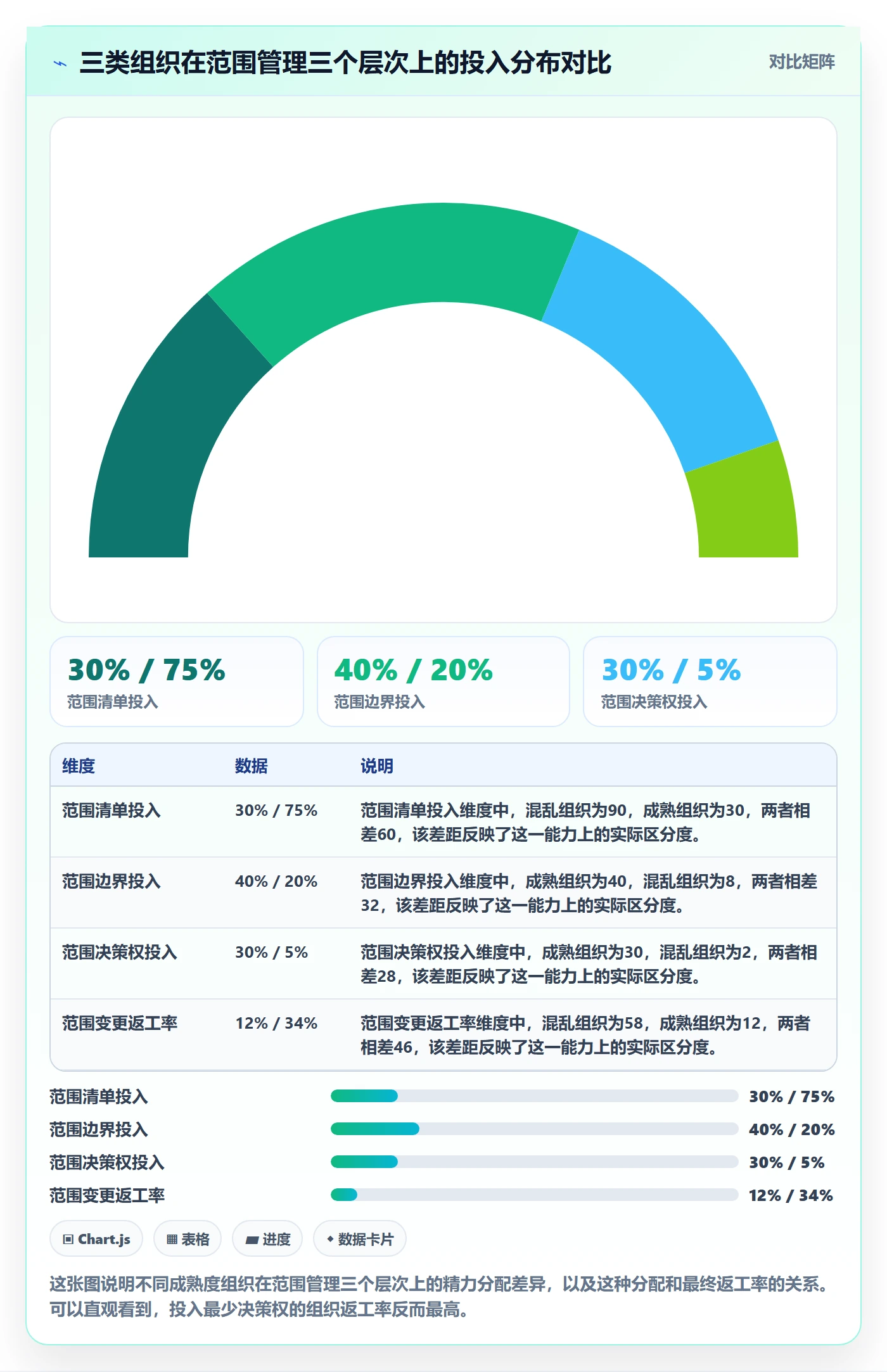 工作范围怎么做？产品经理最佳实践：项目范围从0到1