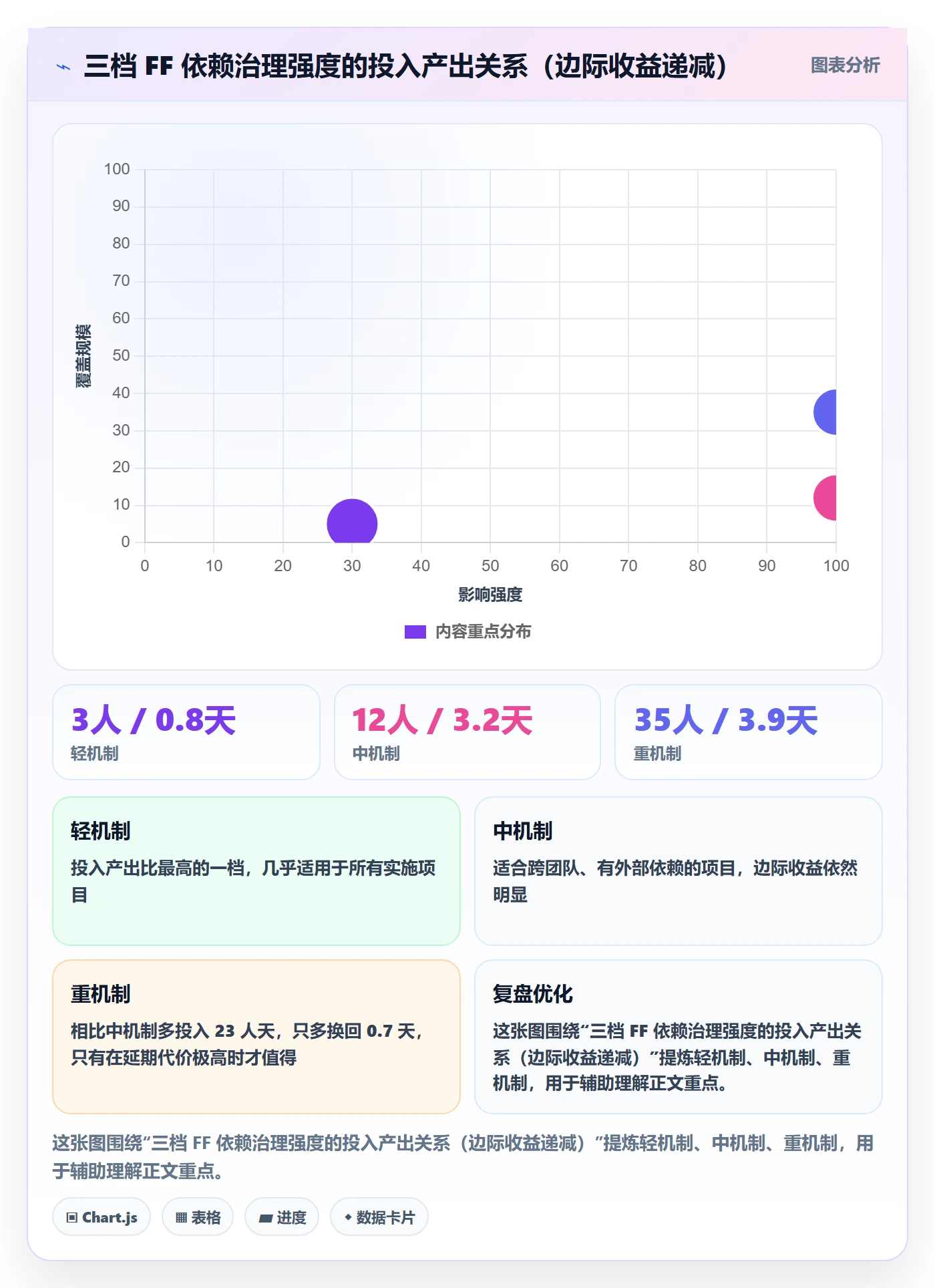 任务依赖如何做好FF?实施团队风险控制与操作步骤