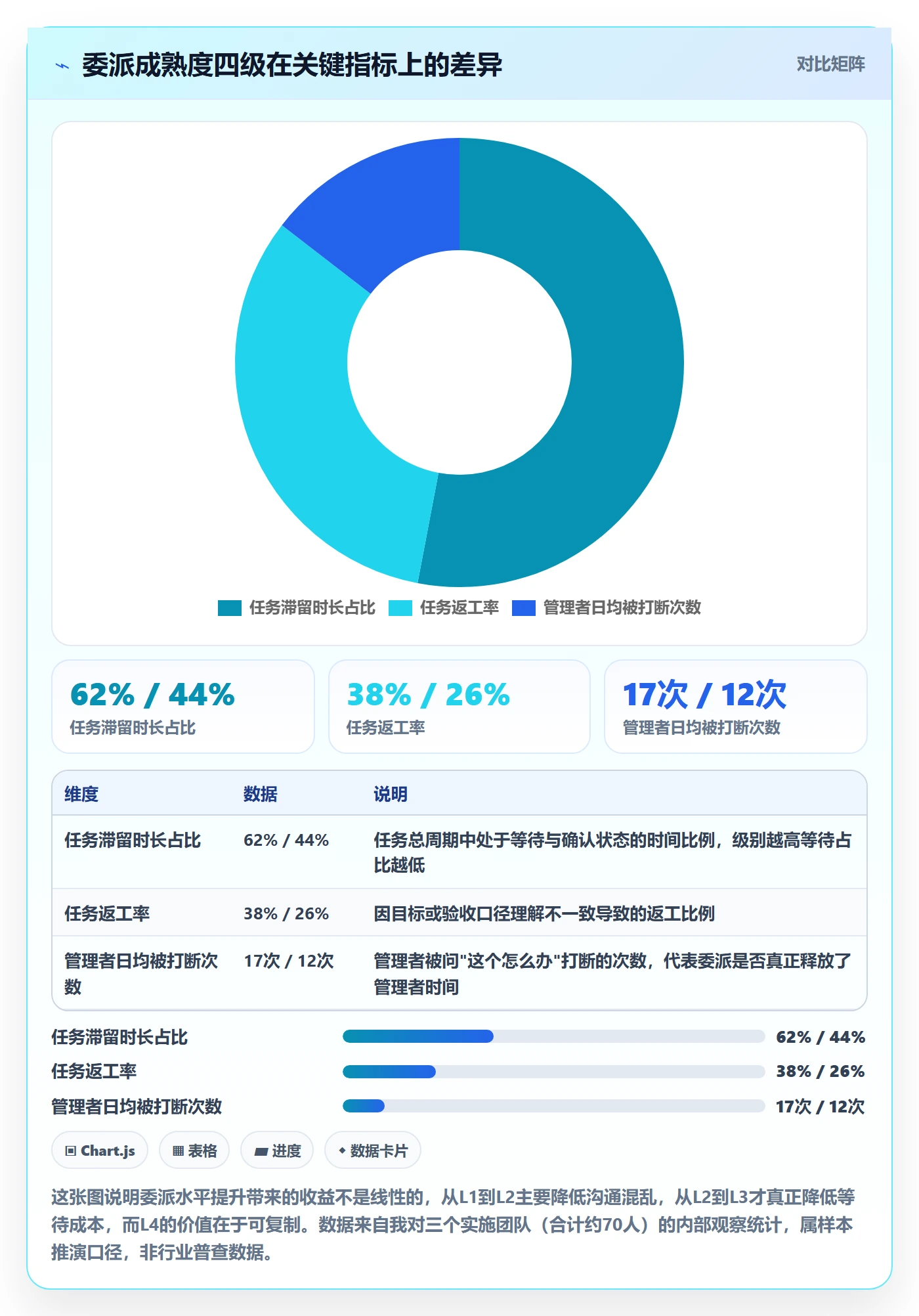 任务分派如何做好委派？实施团队效率提升与操作步骤