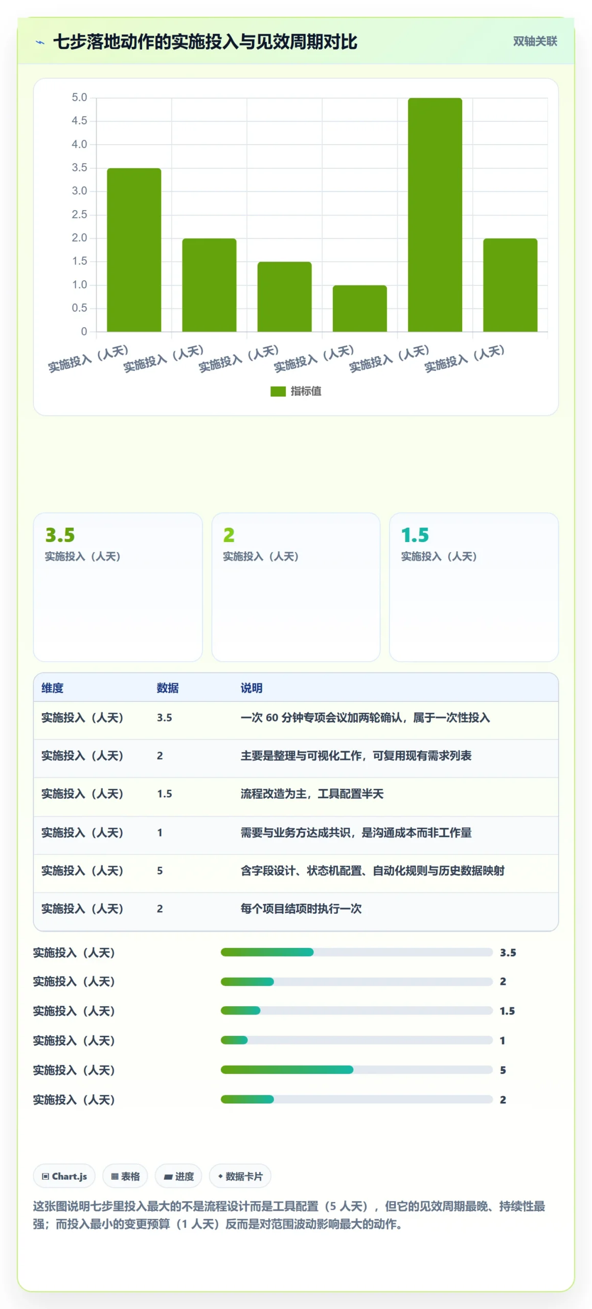 项目范围如何做好范围边界?项目成员实操方法与操作步骤
