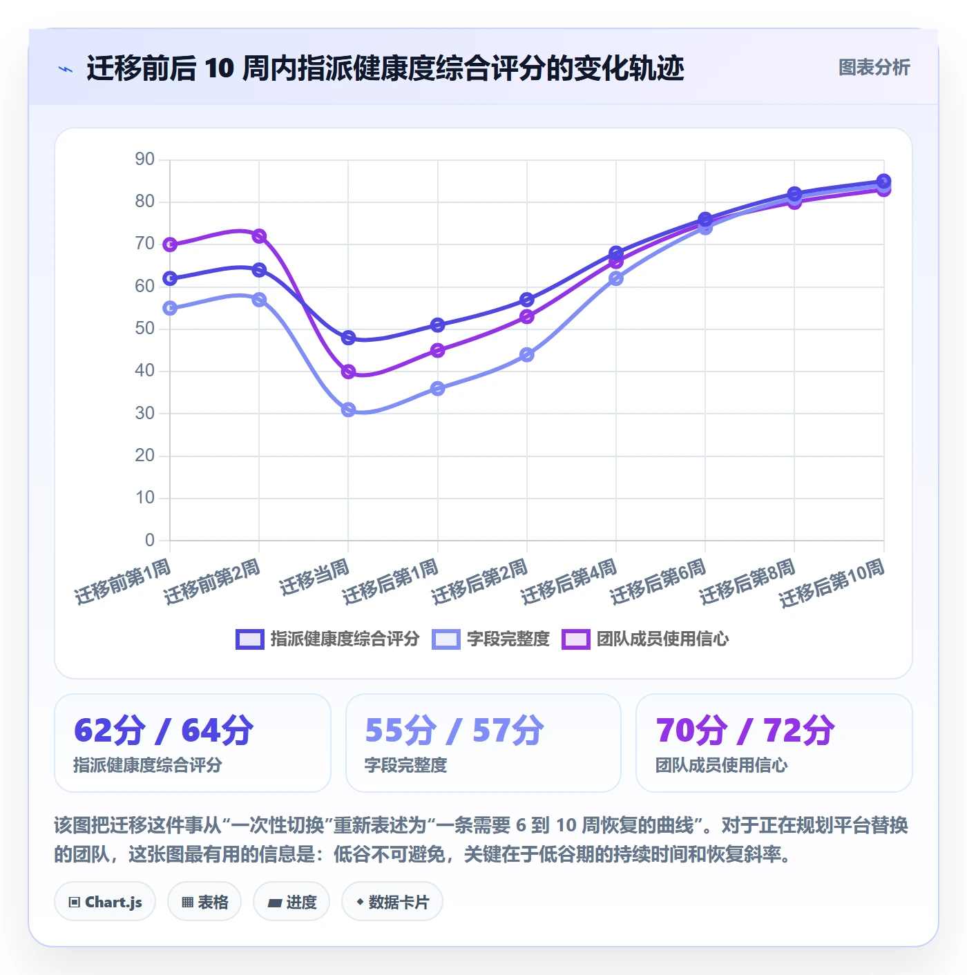 指派管理指南:项目成员如何做好任务分派,实操方法全流程