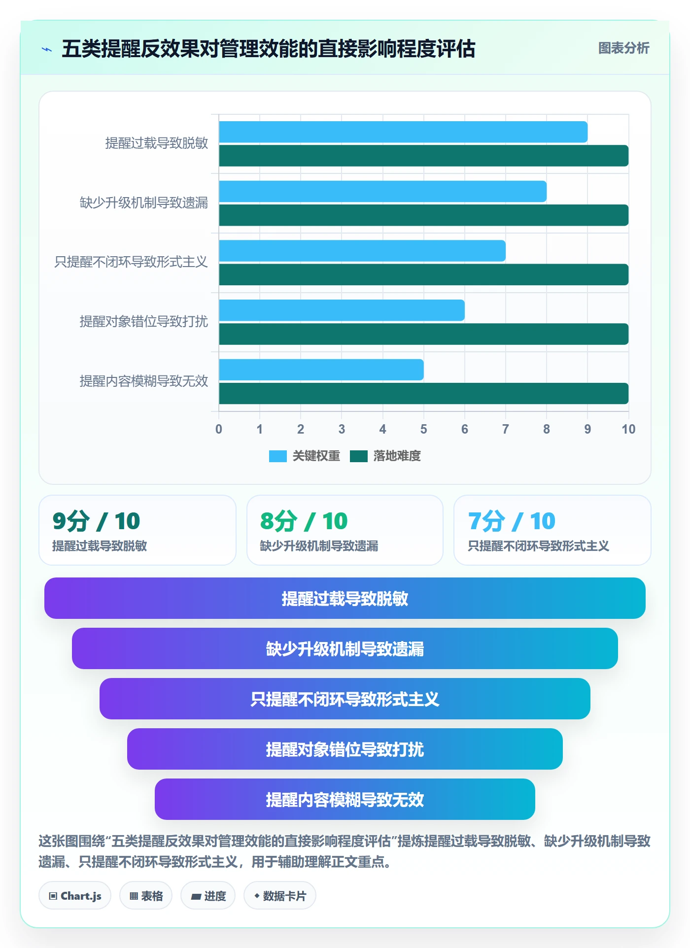 自动提醒实操方法:管理层提升任务提醒效率的最佳实践方法与模板