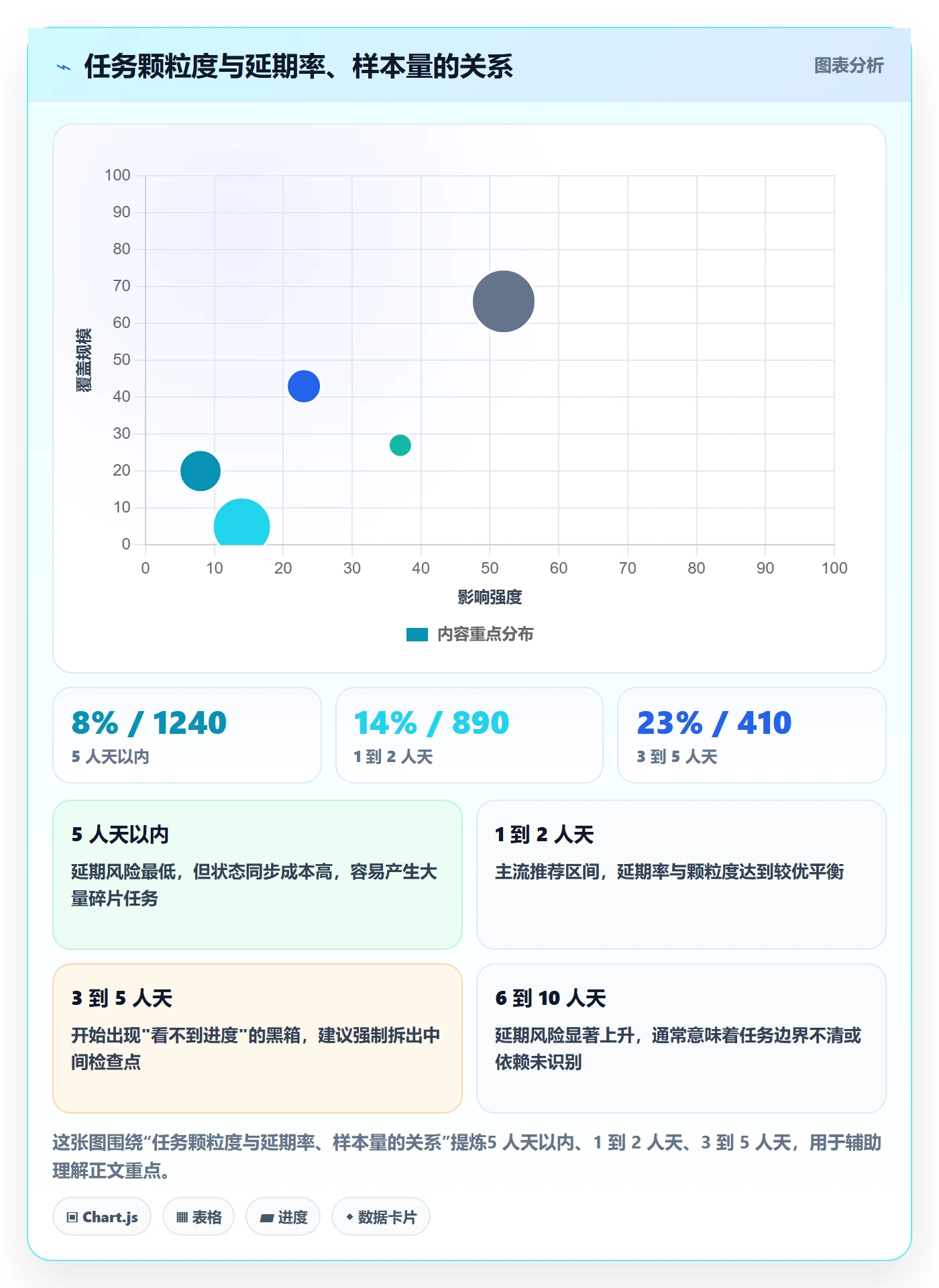 任务管理执行人全流程:研发团队实操方法与一文讲清