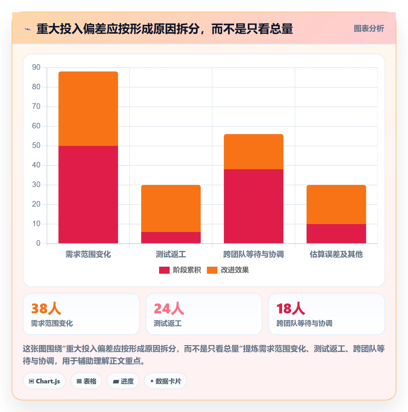 工时落地方案:跨部门团队开展工时管理的效率提升案例解析