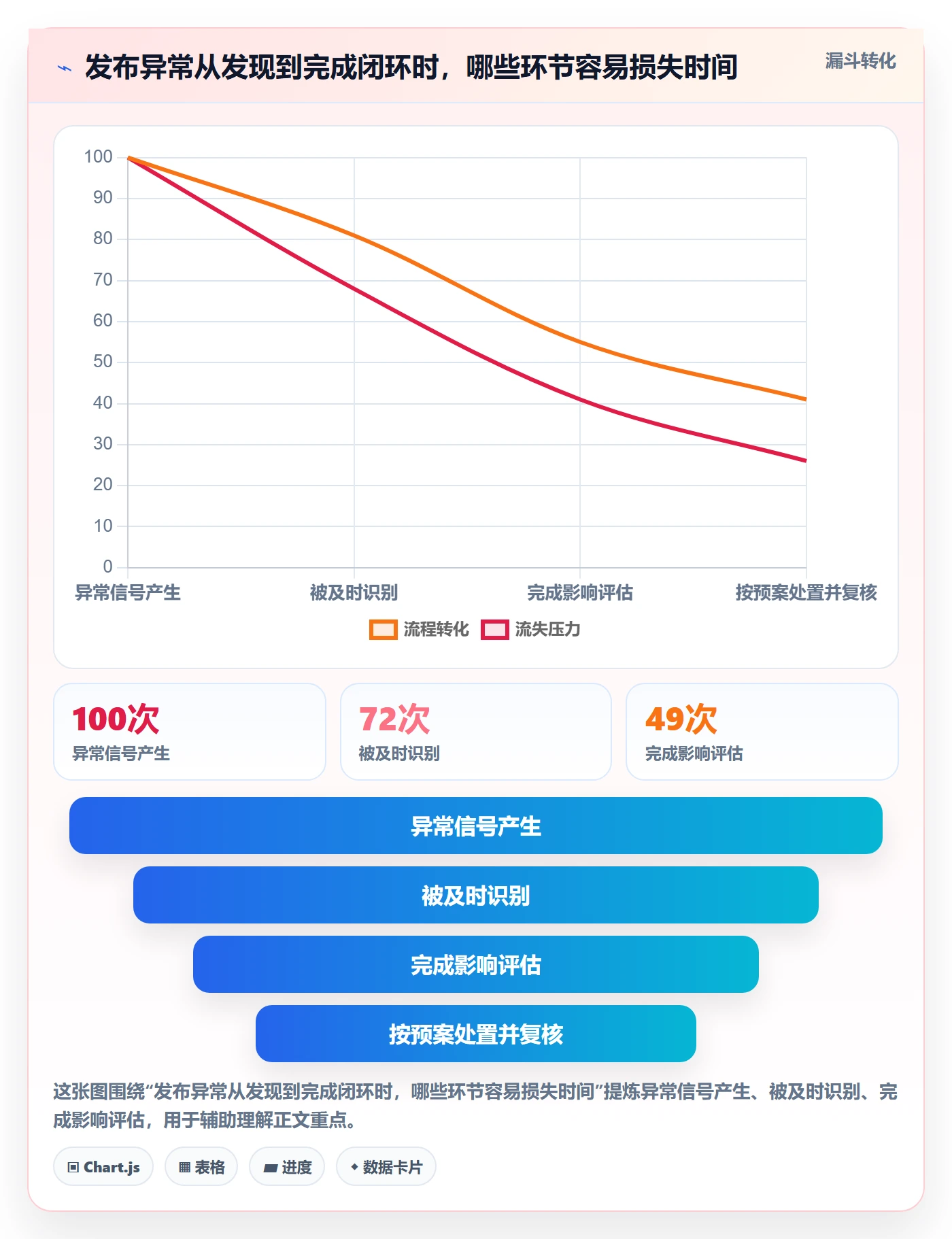 灰度发布管理指南:项目经理如何做好发布管理,最佳实践全流程